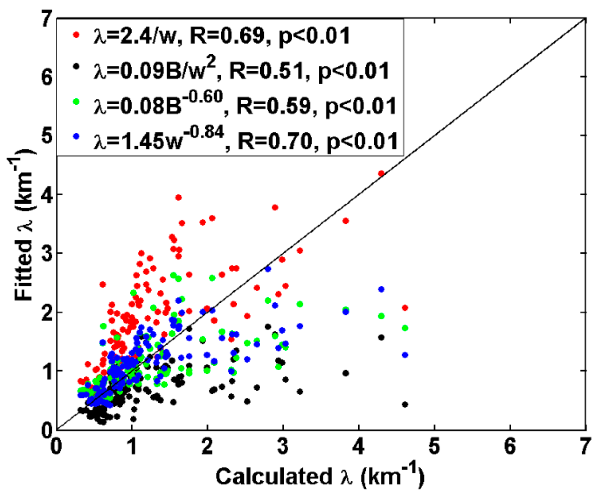 Atmosphere 14 01285 g011 Atmosphere 14 01285 g011