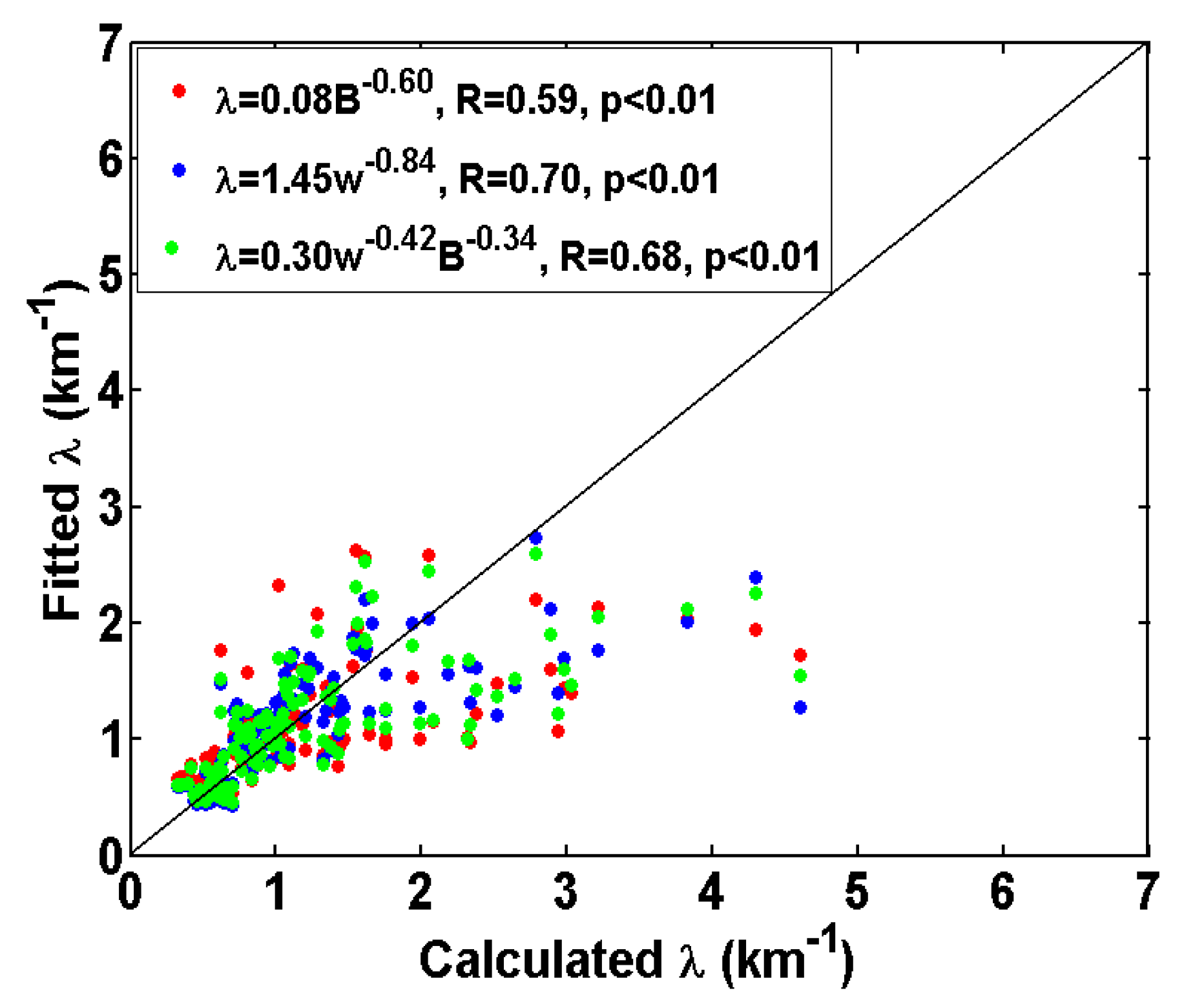 Atmosphere 14 01285 g012 Atmosphere 14 01285 g012