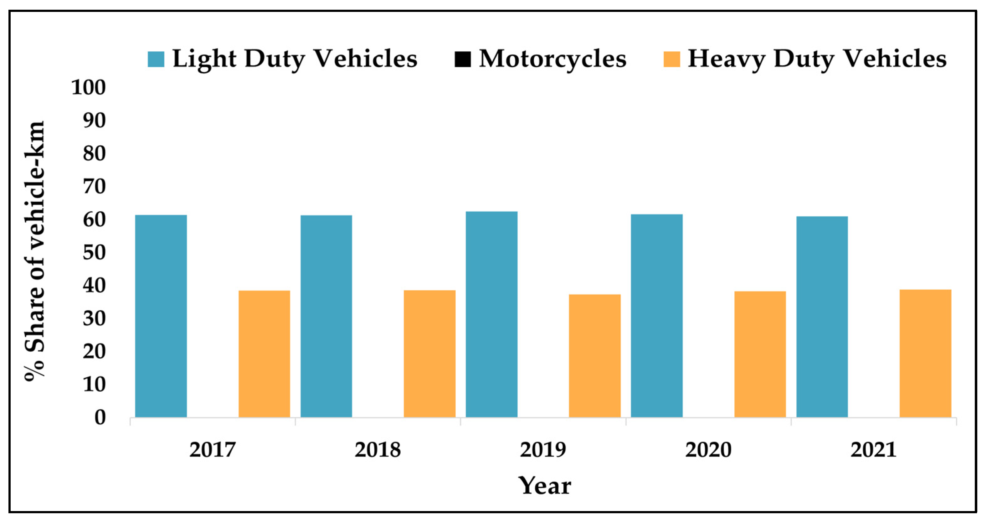 Atmosphere 14 01286 g003