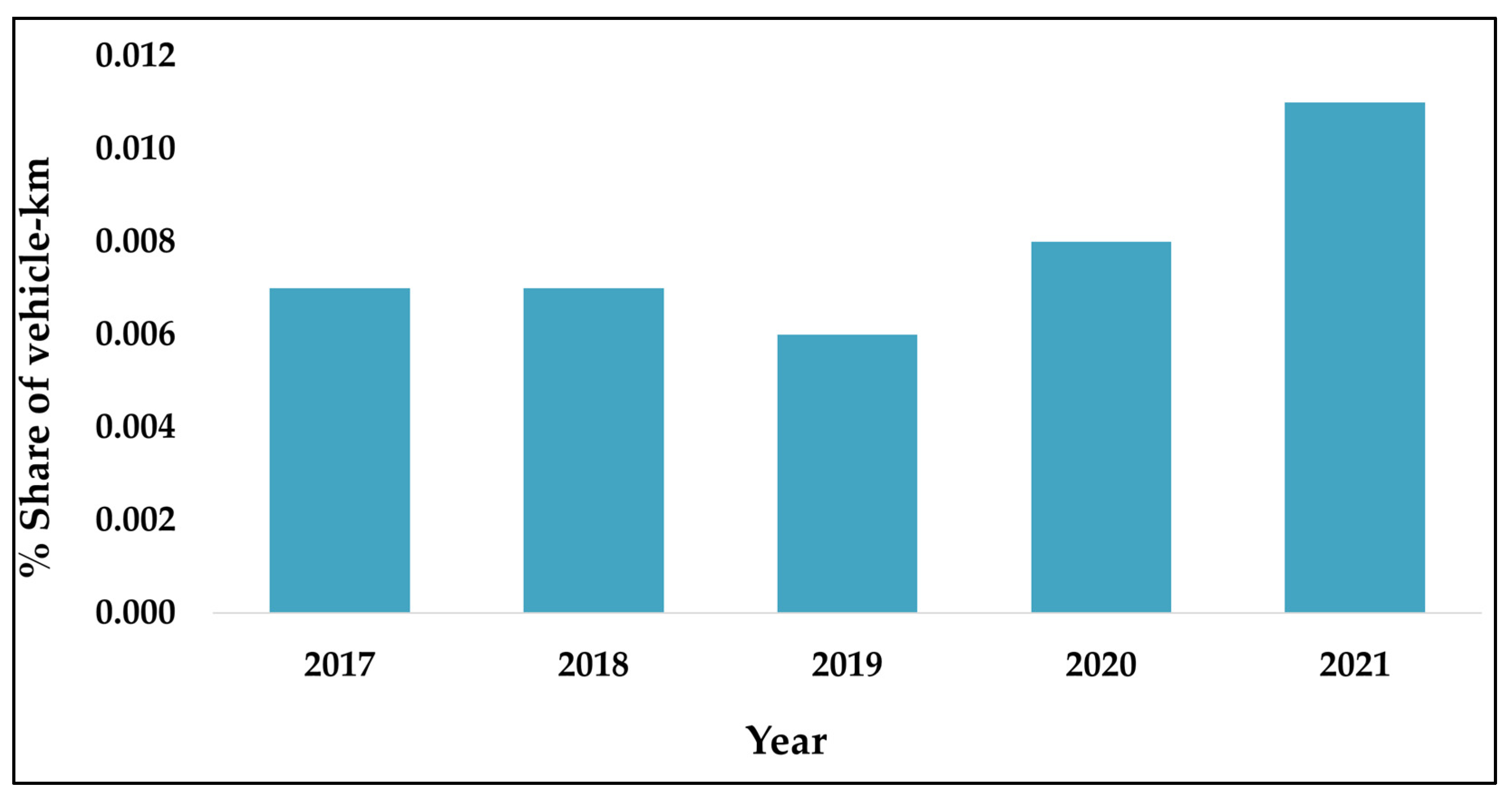Atmosphere 14 01286 g005