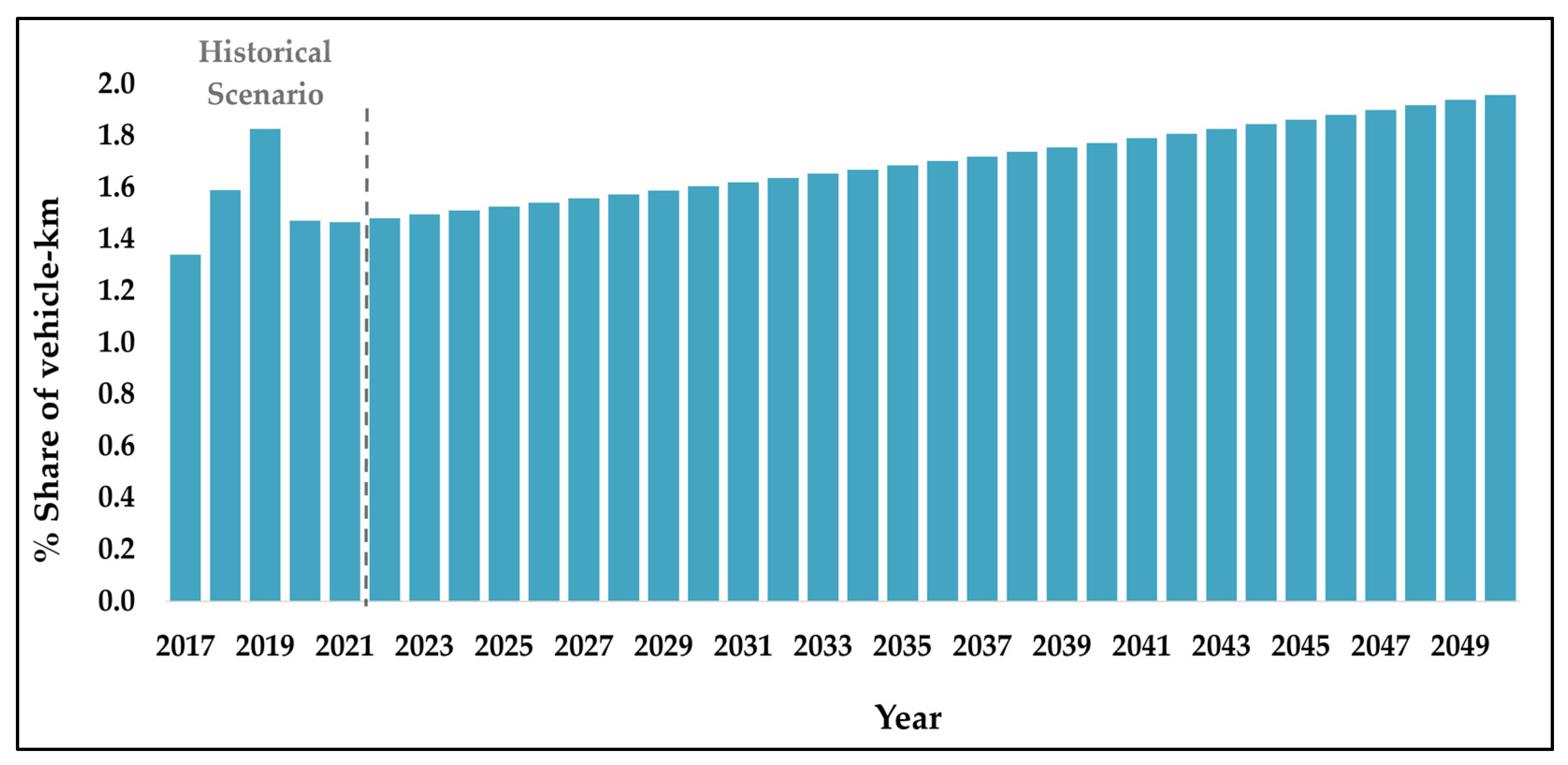 Atmosphere 14 01286 g008