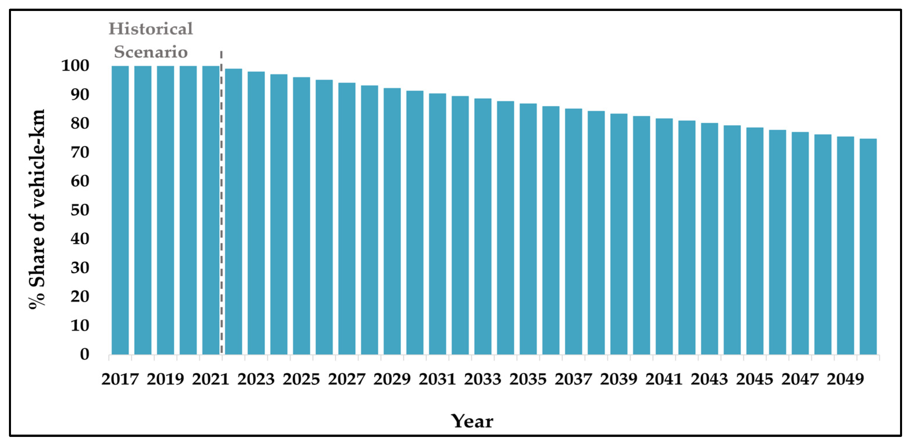 Atmosphere 14 01286 g010