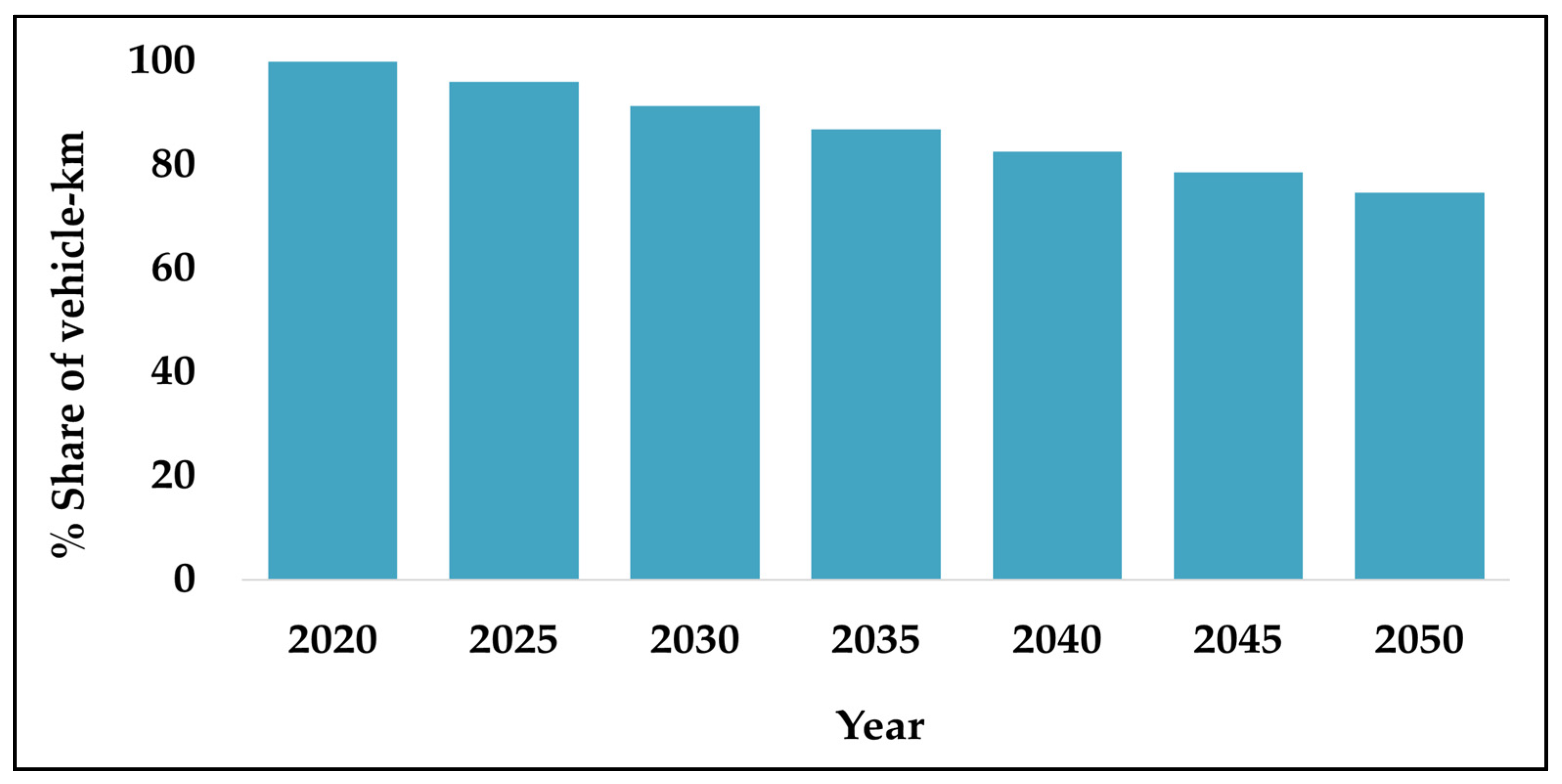 Atmosphere 14 01286 g011