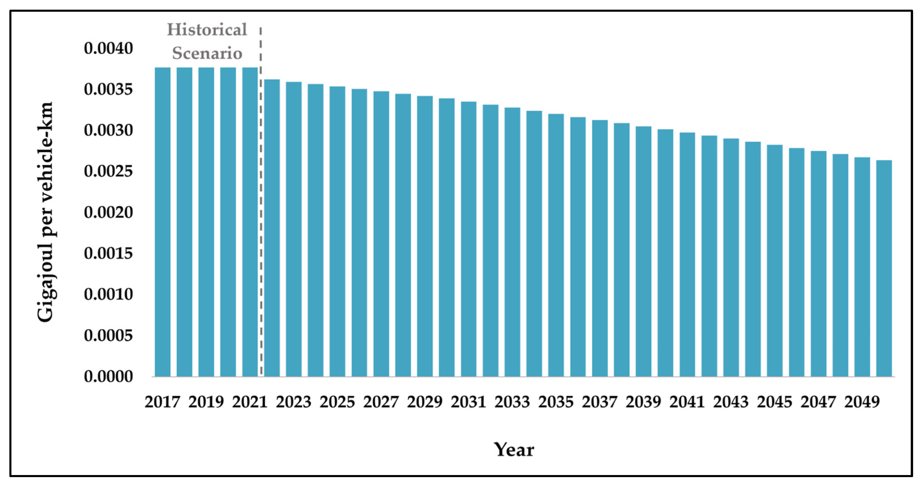 Atmosphere 14 01286 g012