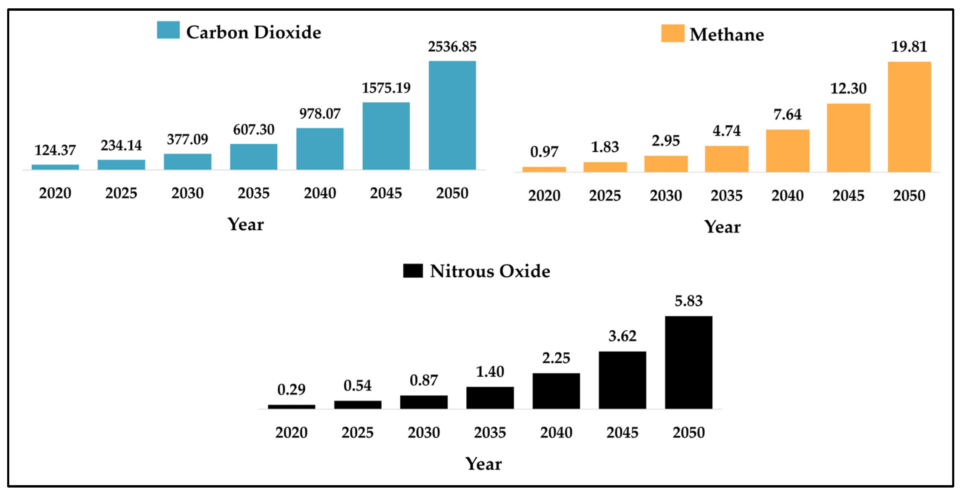 Atmosphere 14 01286 g013
