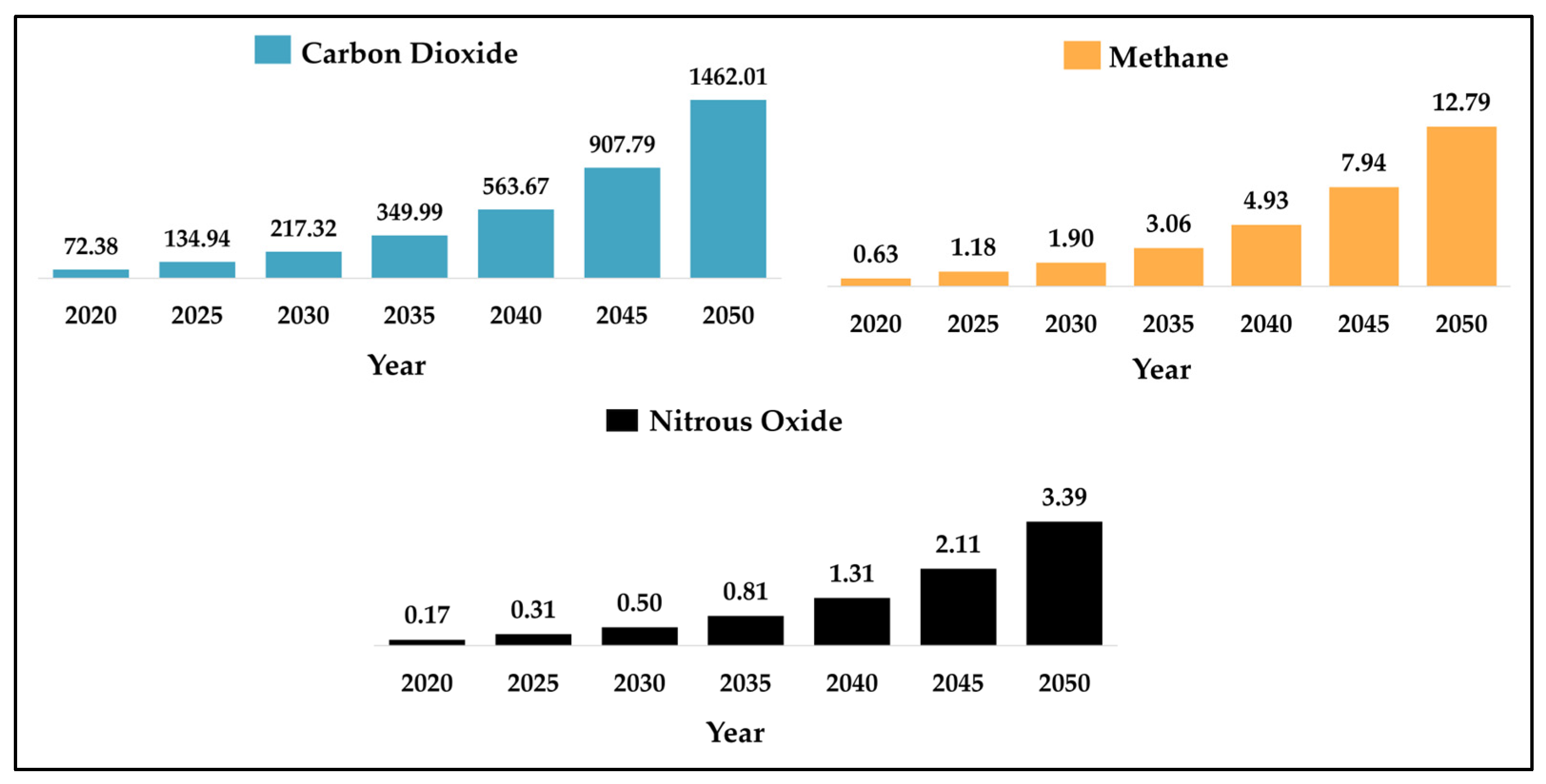Atmosphere 14 01286 g014