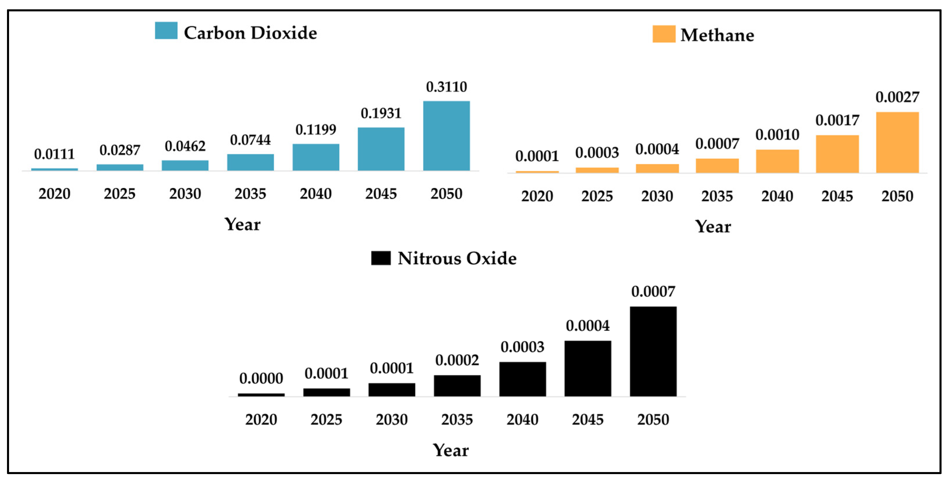 Atmosphere 14 01286 g015