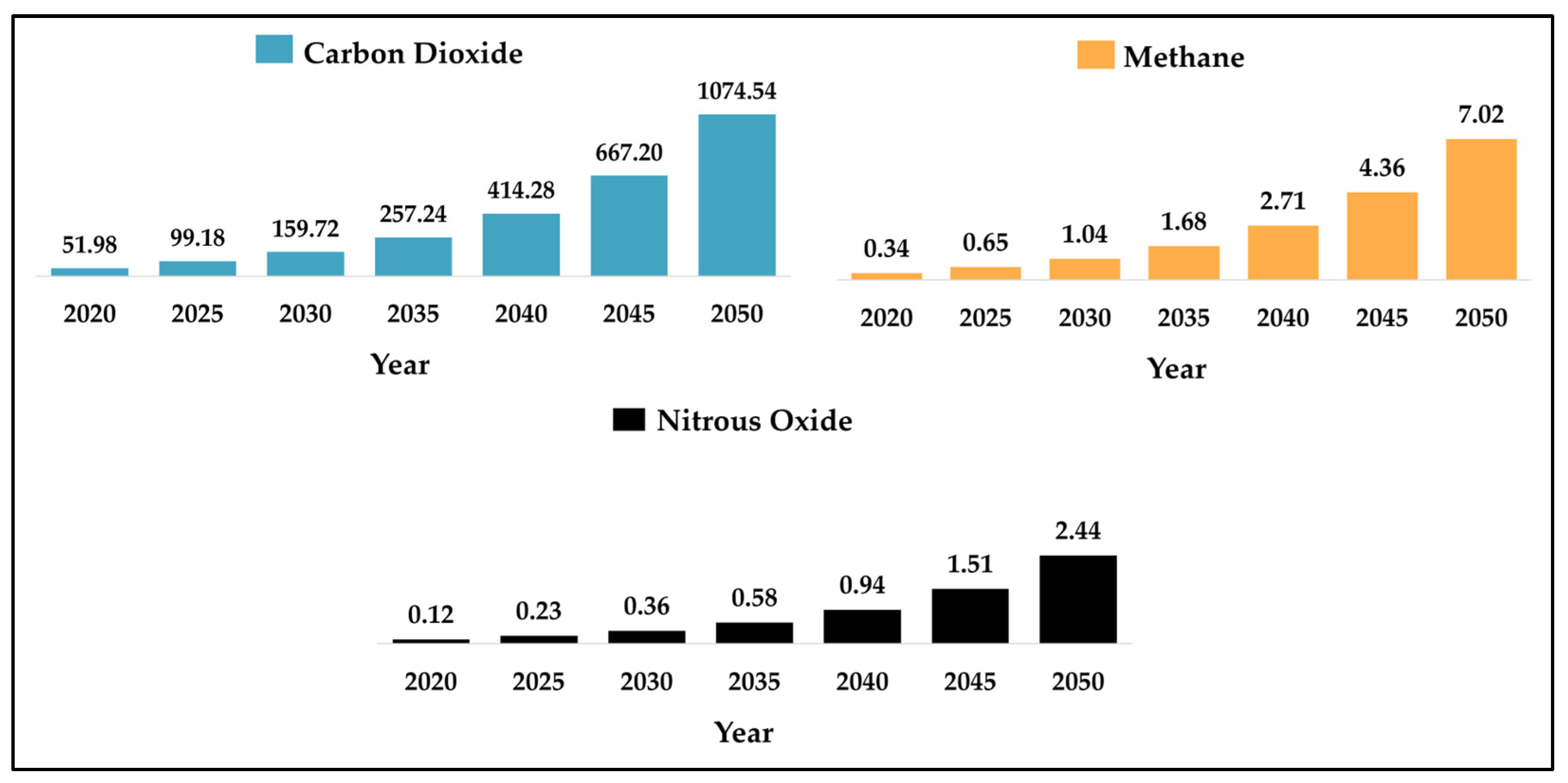 Atmosphere 14 01286 g016