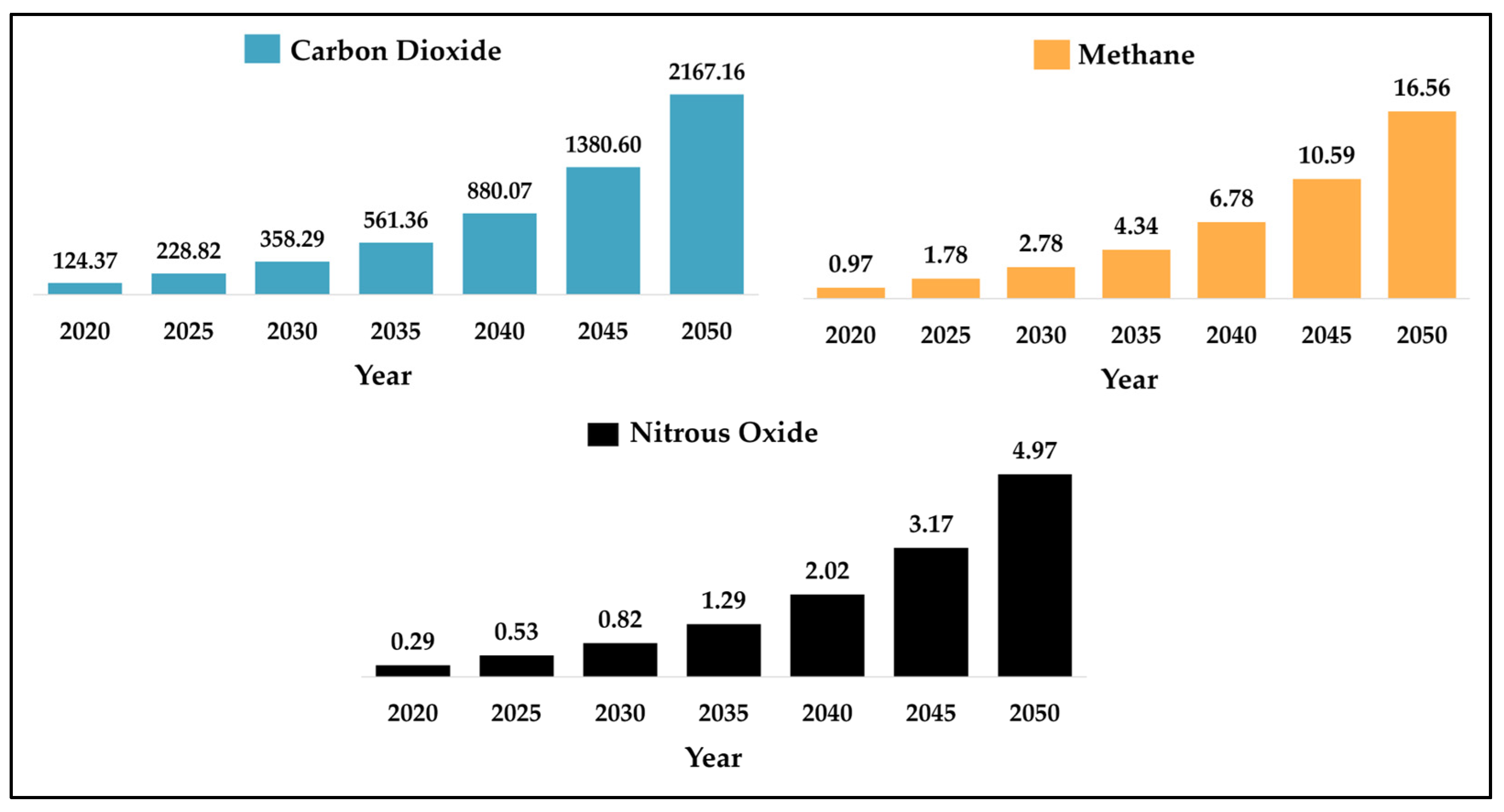 Atmosphere 14 01286 g017