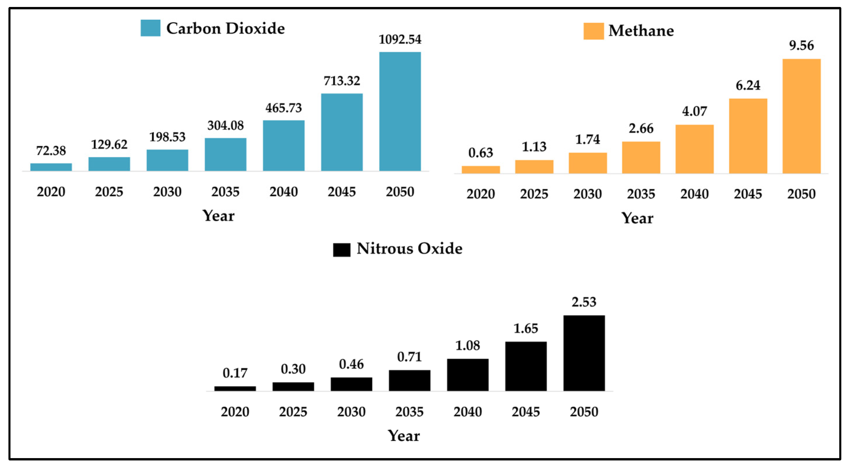 Atmosphere 14 01286 g018