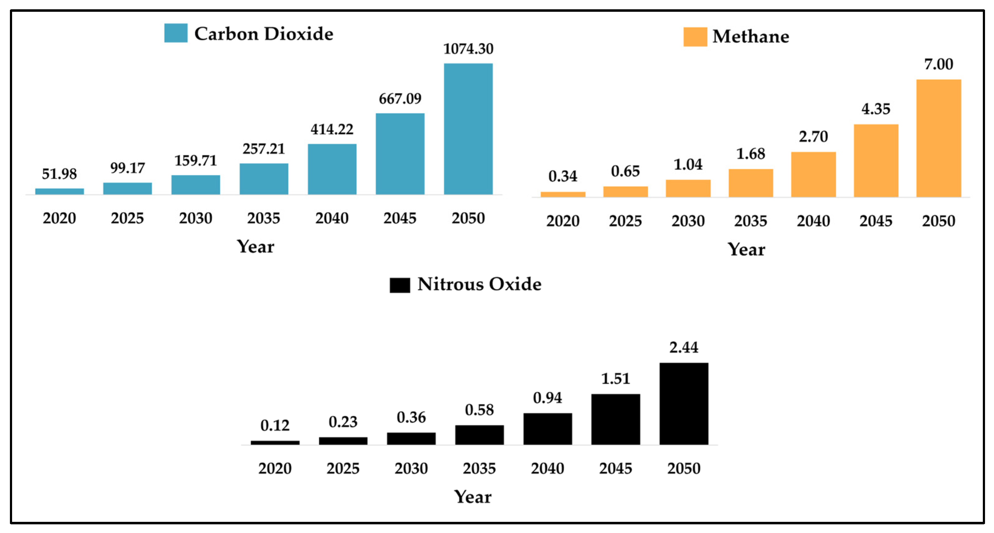 Atmosphere 14 01286 g020
