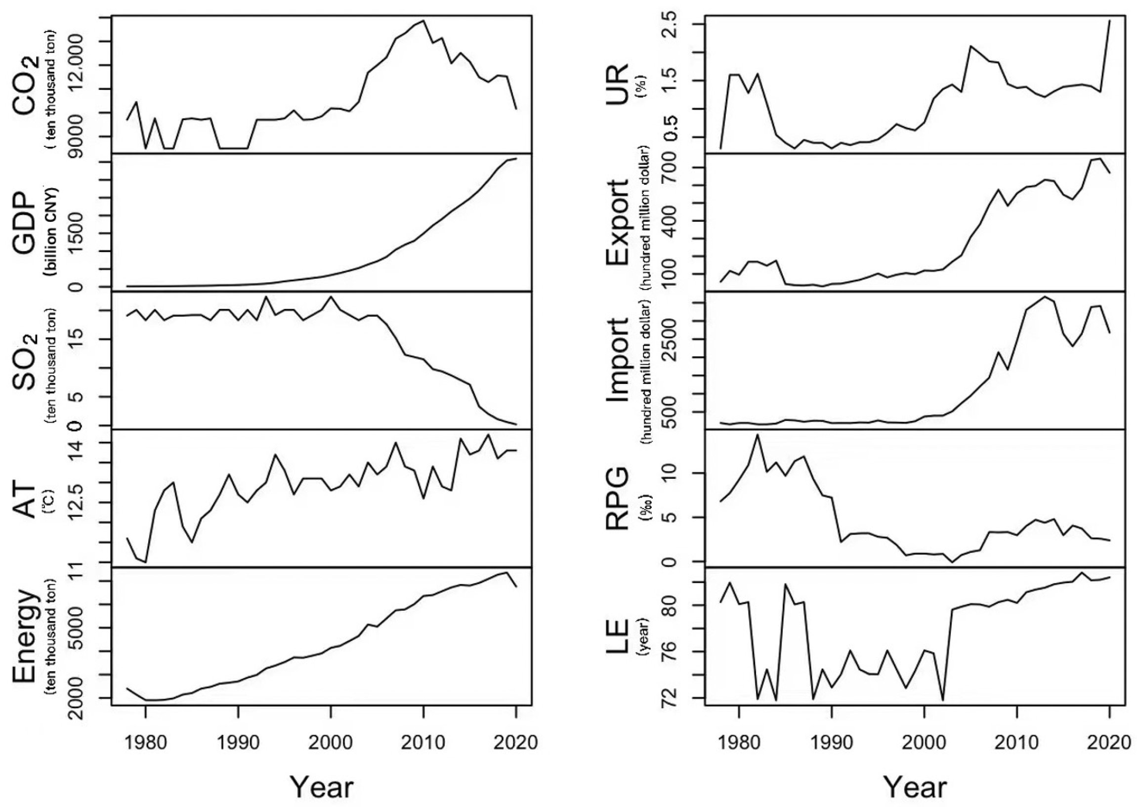 Atmosphere 14 01288 g001