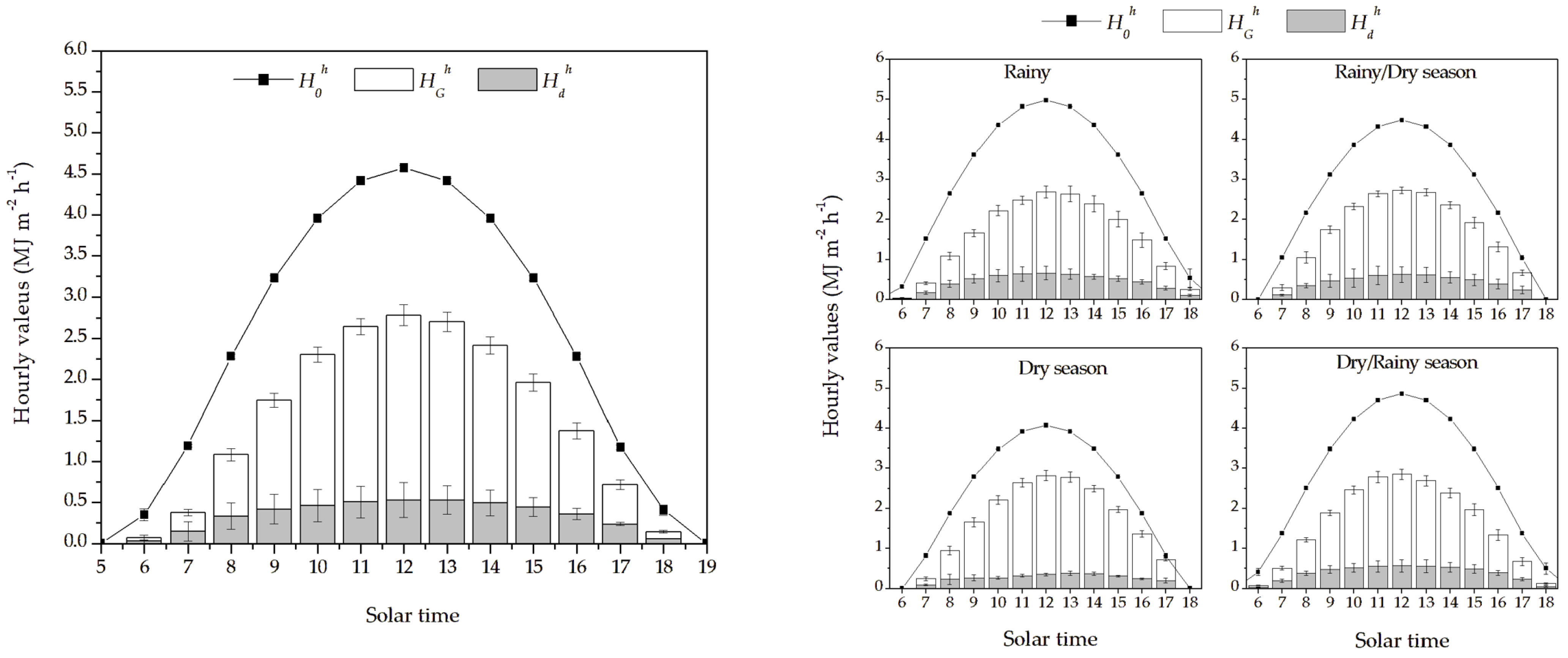 Atmosphere 14 01289 g004