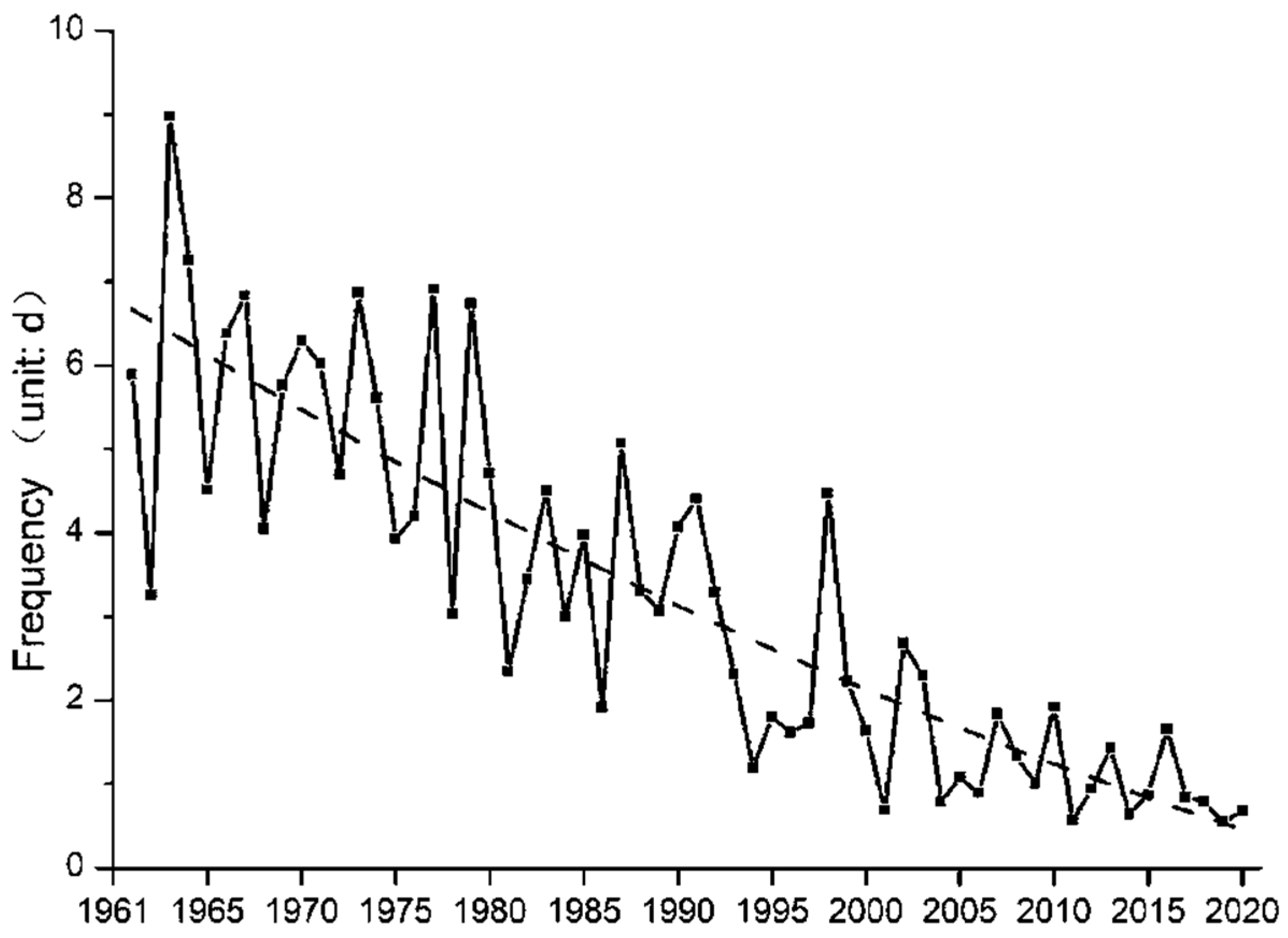 Atmosphere 14 01290 g004 Atmosphere 14 01290 g004