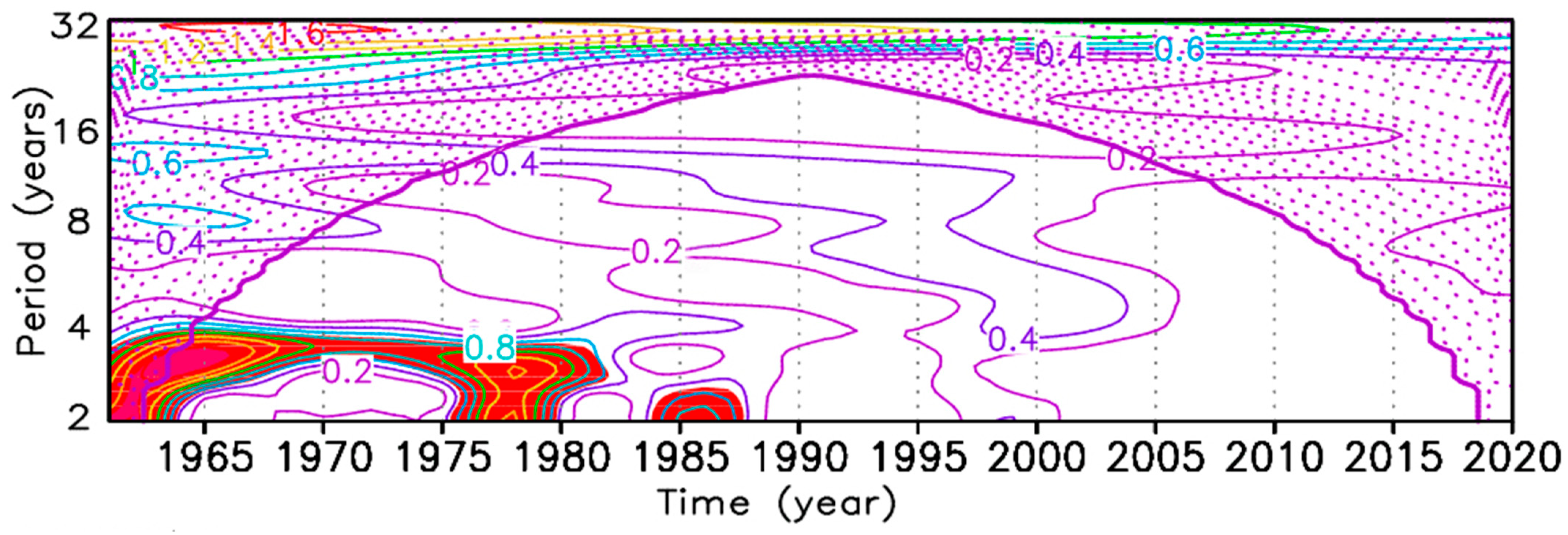 Atmosphere 14 01290 g005 Atmosphere 14 01290 g005