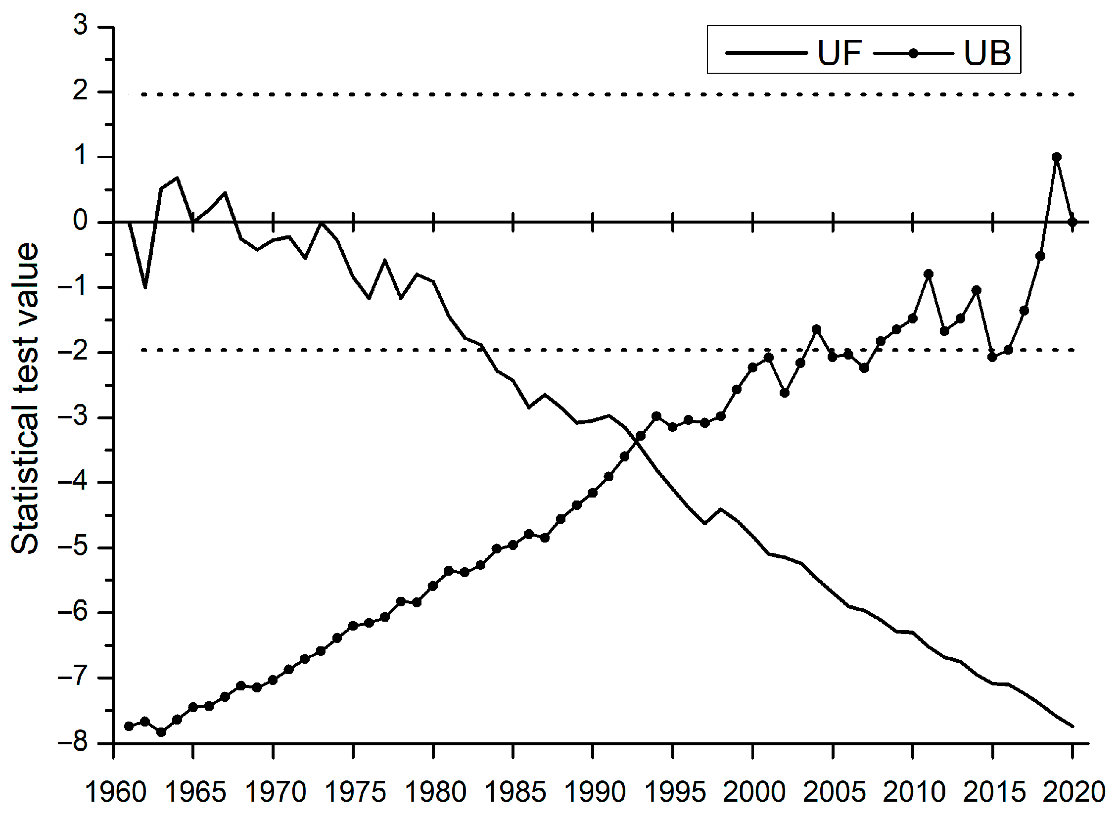 Atmosphere 14 01290 g007 Atmosphere 14 01290 g007
