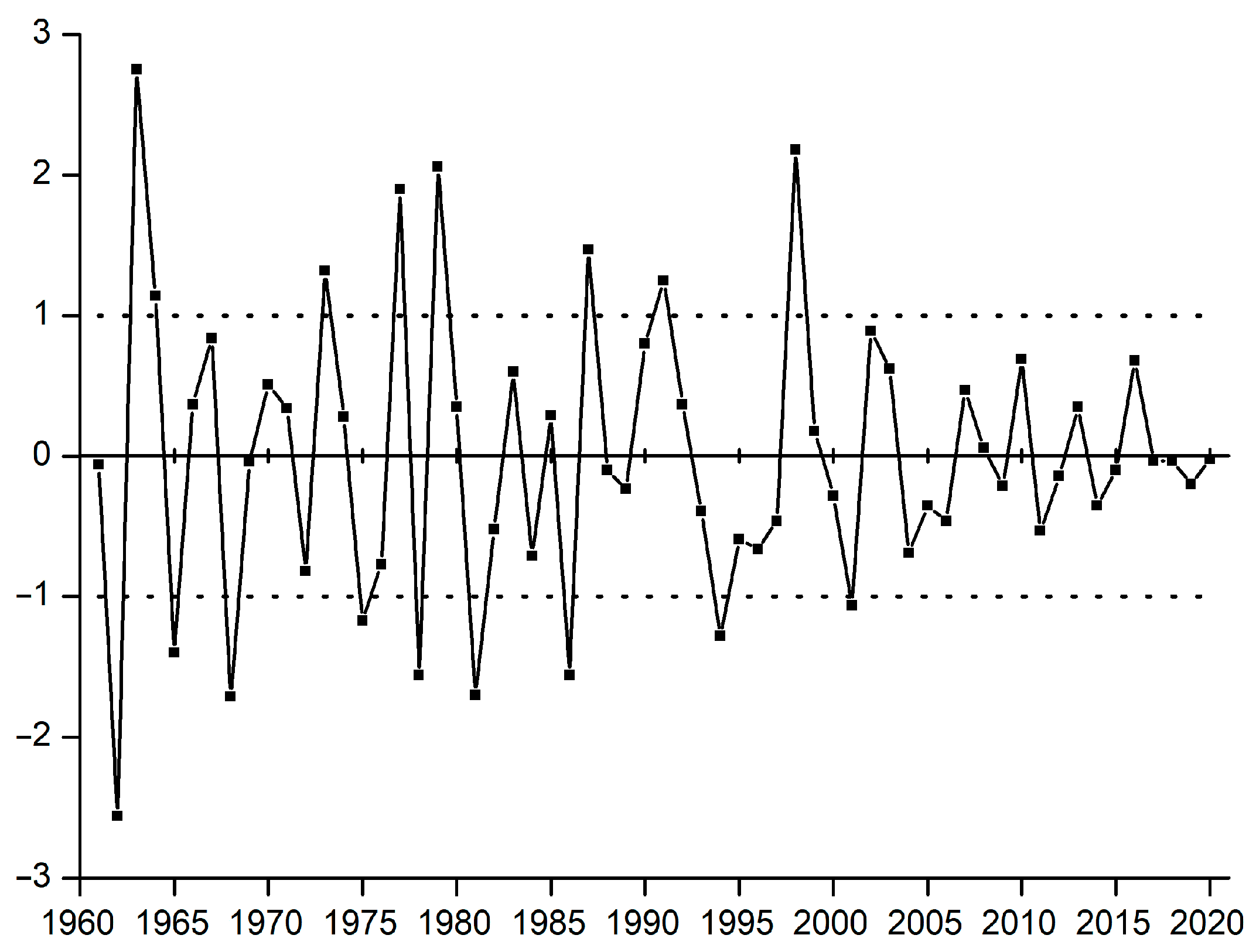 Atmosphere 14 01290 g008 Atmosphere 14 01290 g008