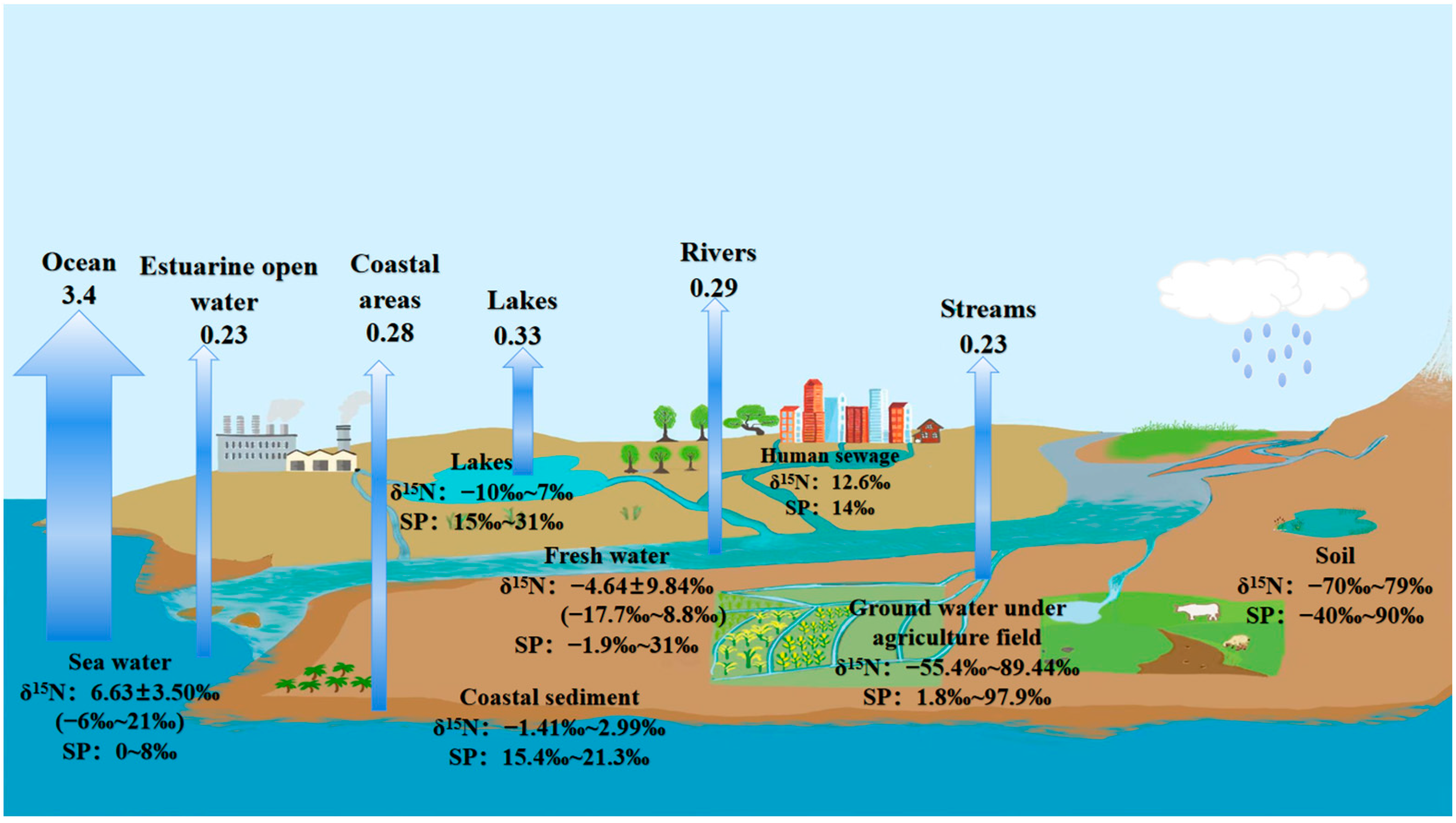 Atmosphere 14 01291 g002 Atmosphere 14 01291 g002