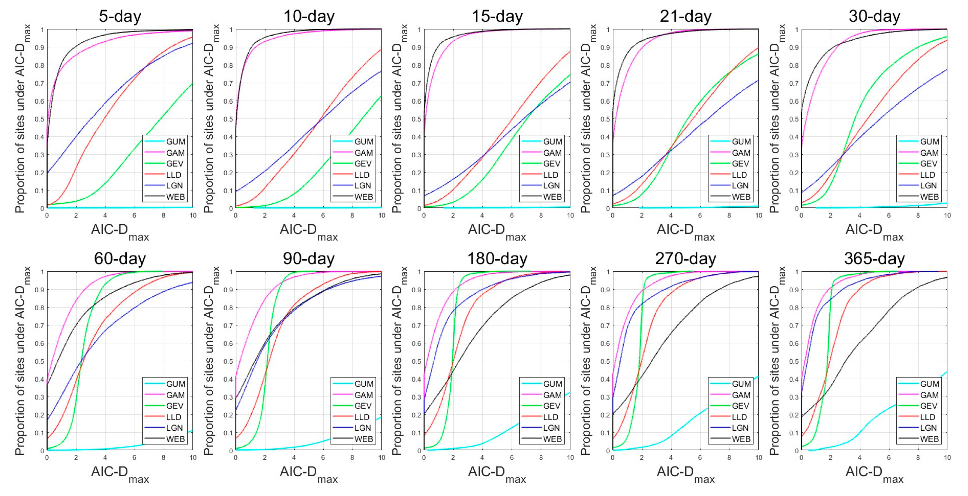 Atmosphere 14 01292 g002