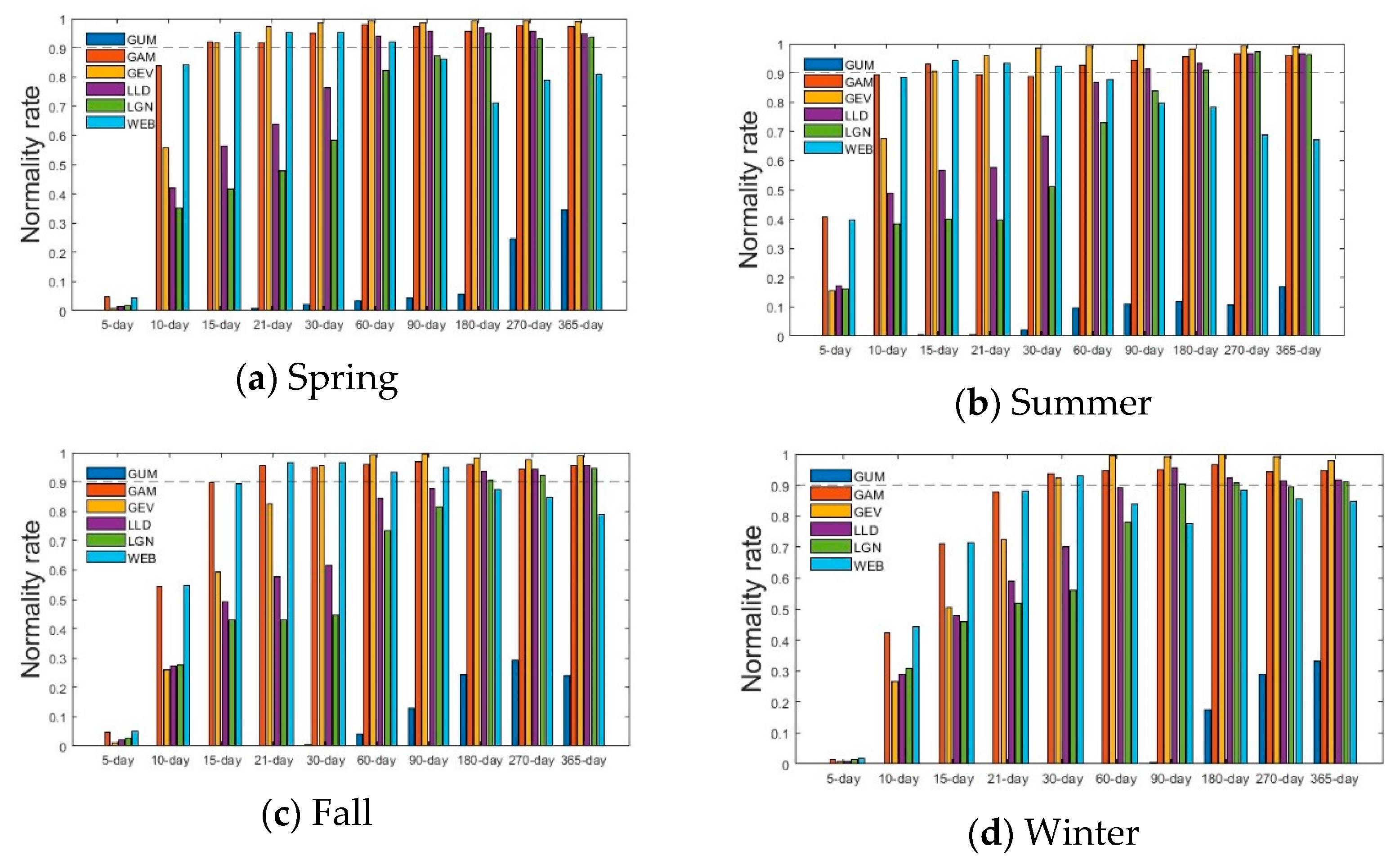 Atmosphere 14 01292 g003