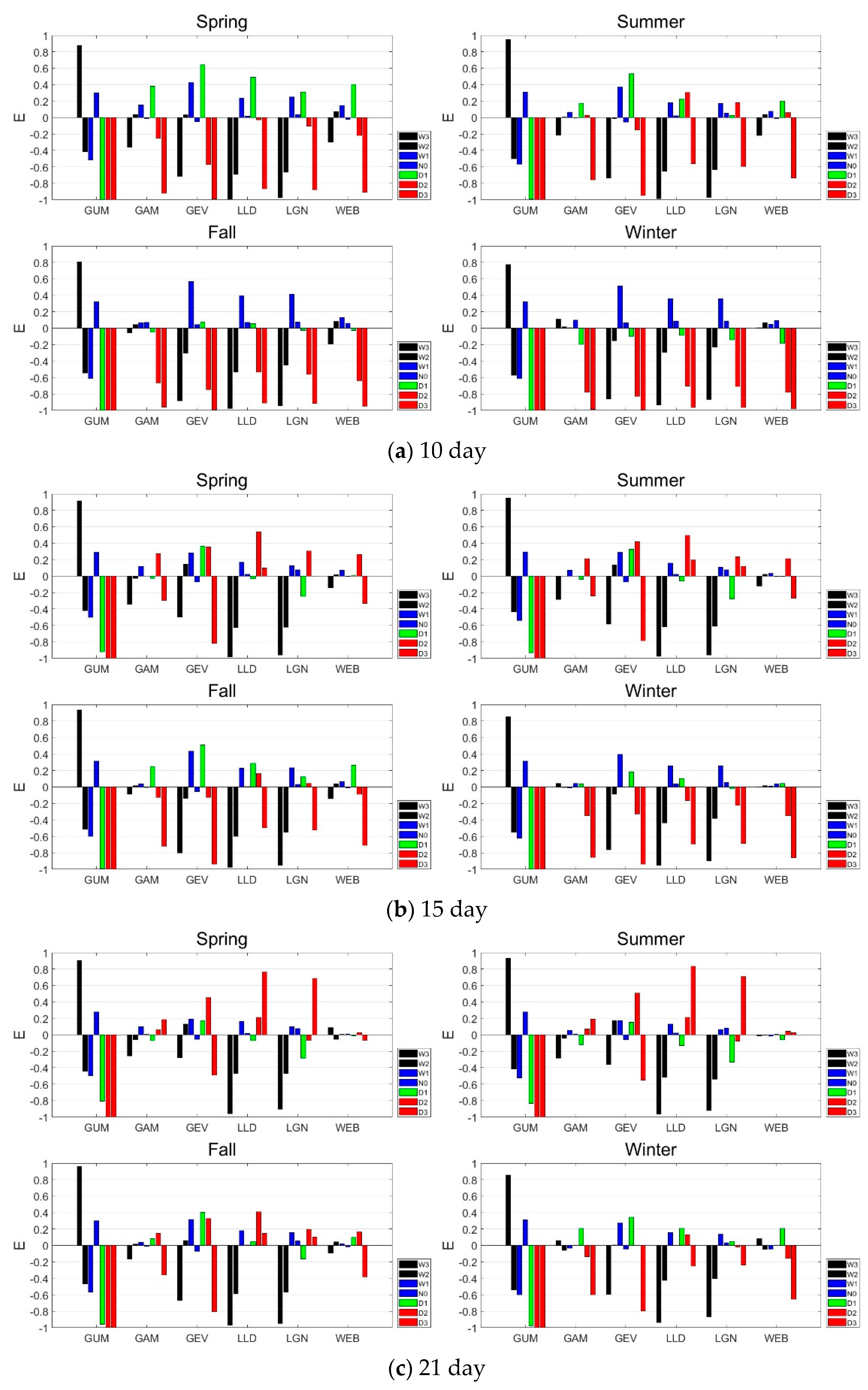 Atmosphere 14 01292 g004a