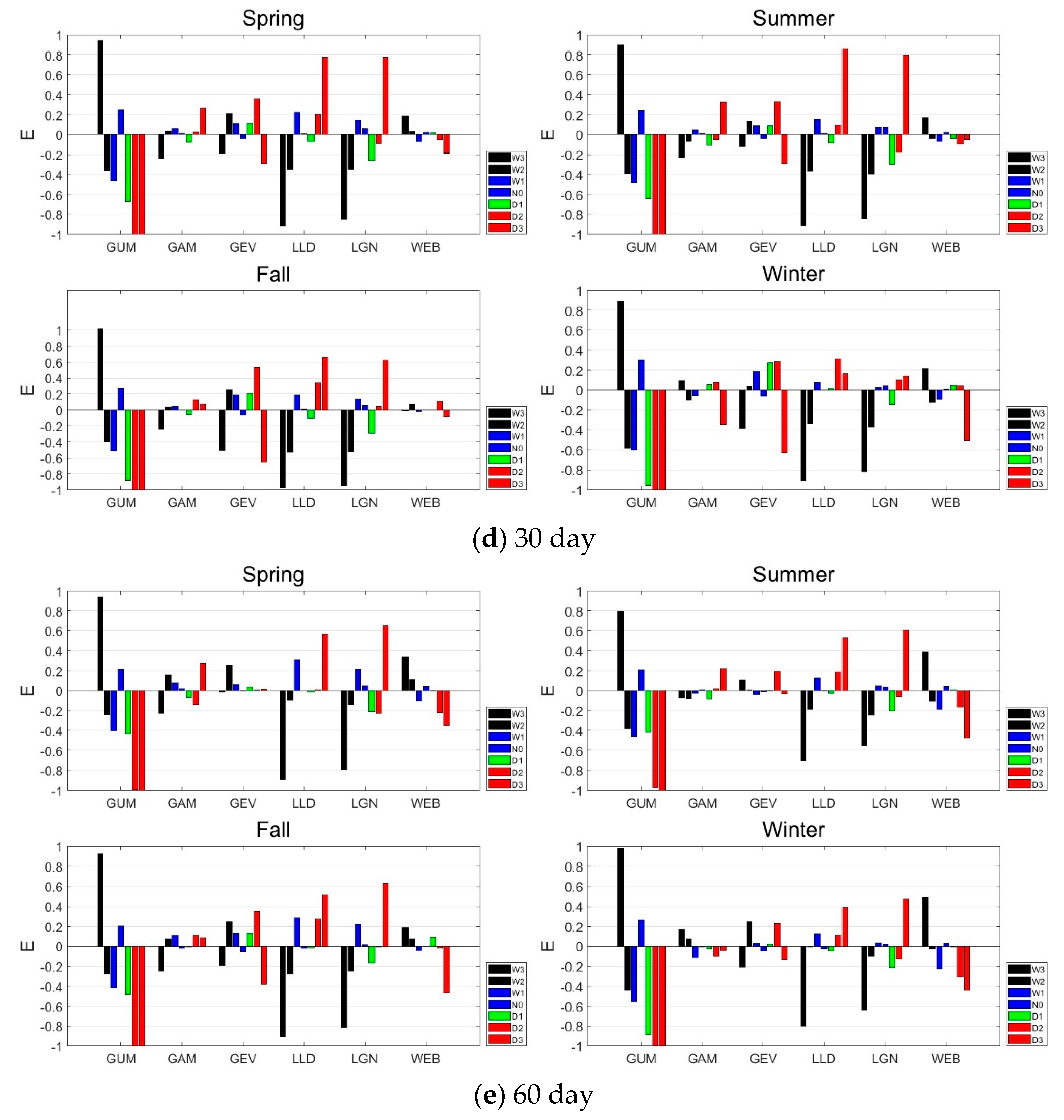 Atmosphere 14 01292 g004b