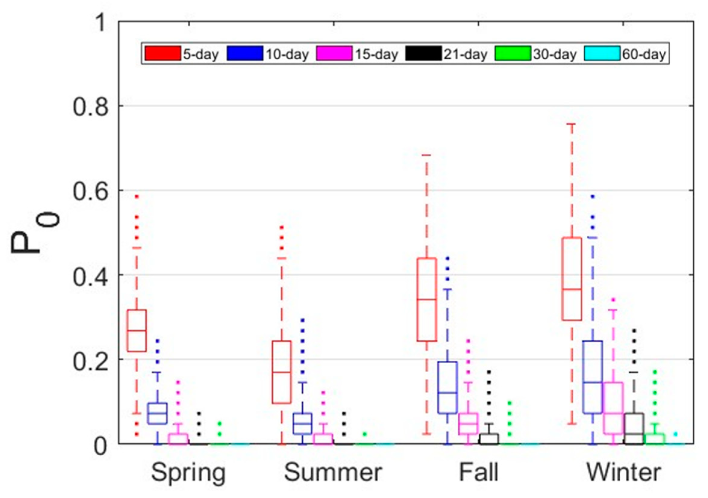 Atmosphere 14 01292 g005