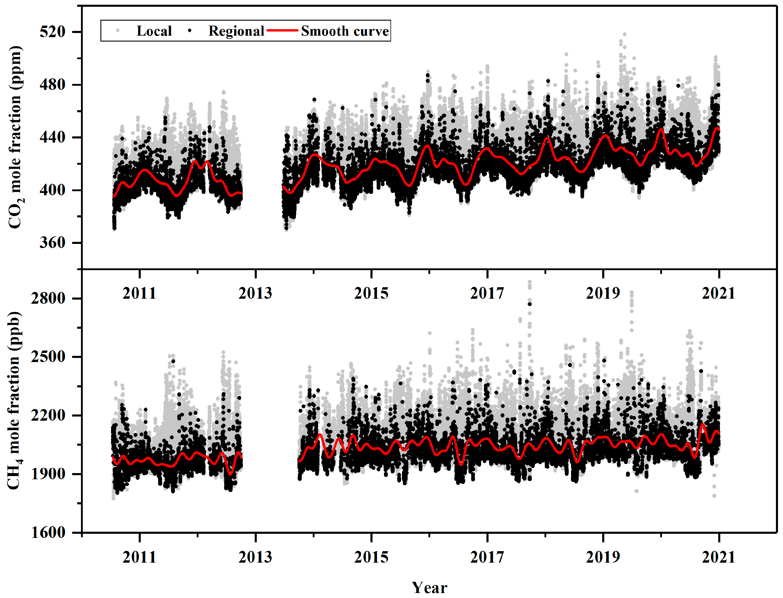 Atmosphere 14 01295 g002 Atmosphere 14 01295 g002