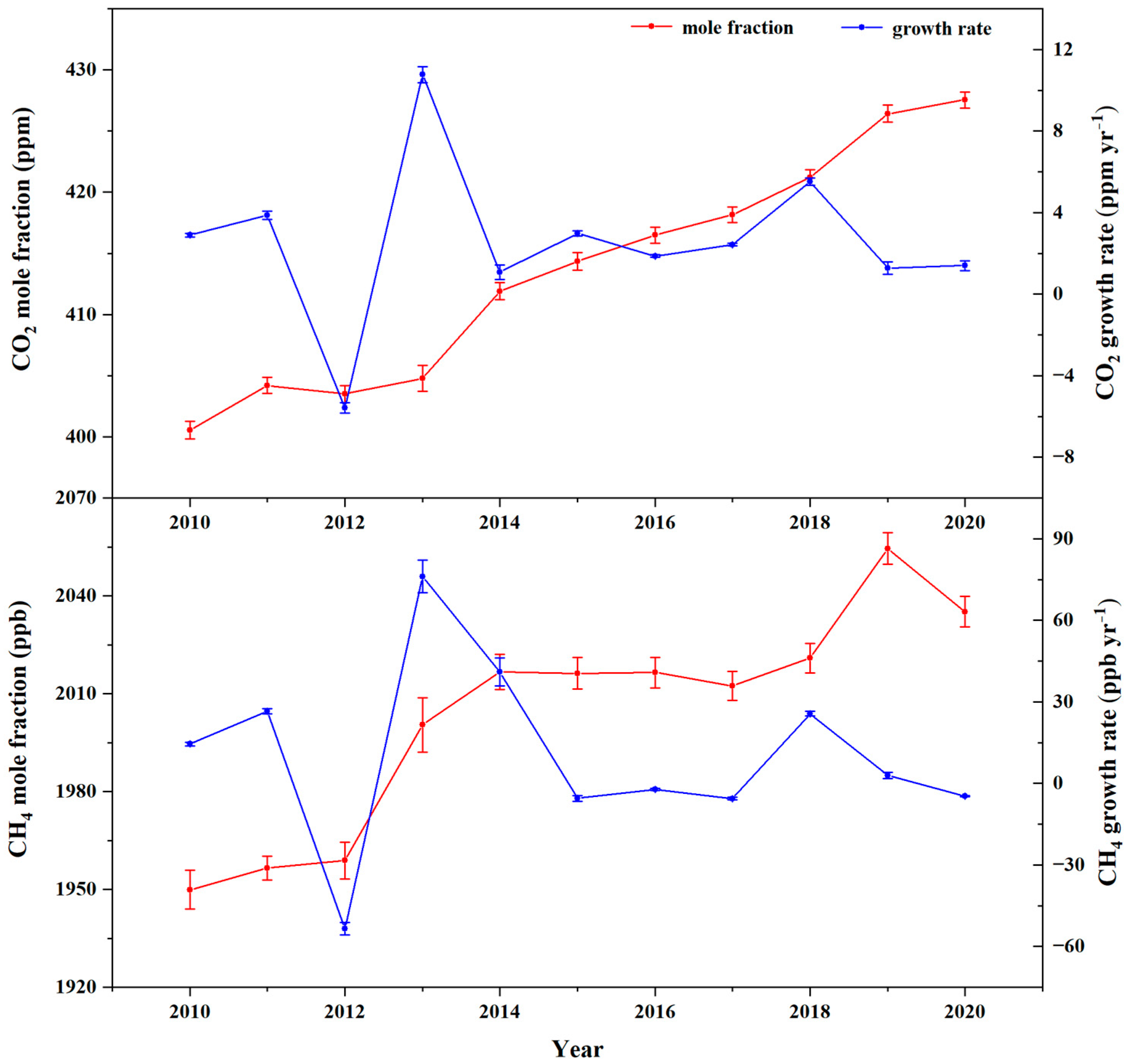 Atmosphere 14 01295 g003 Atmosphere 14 01295 g003