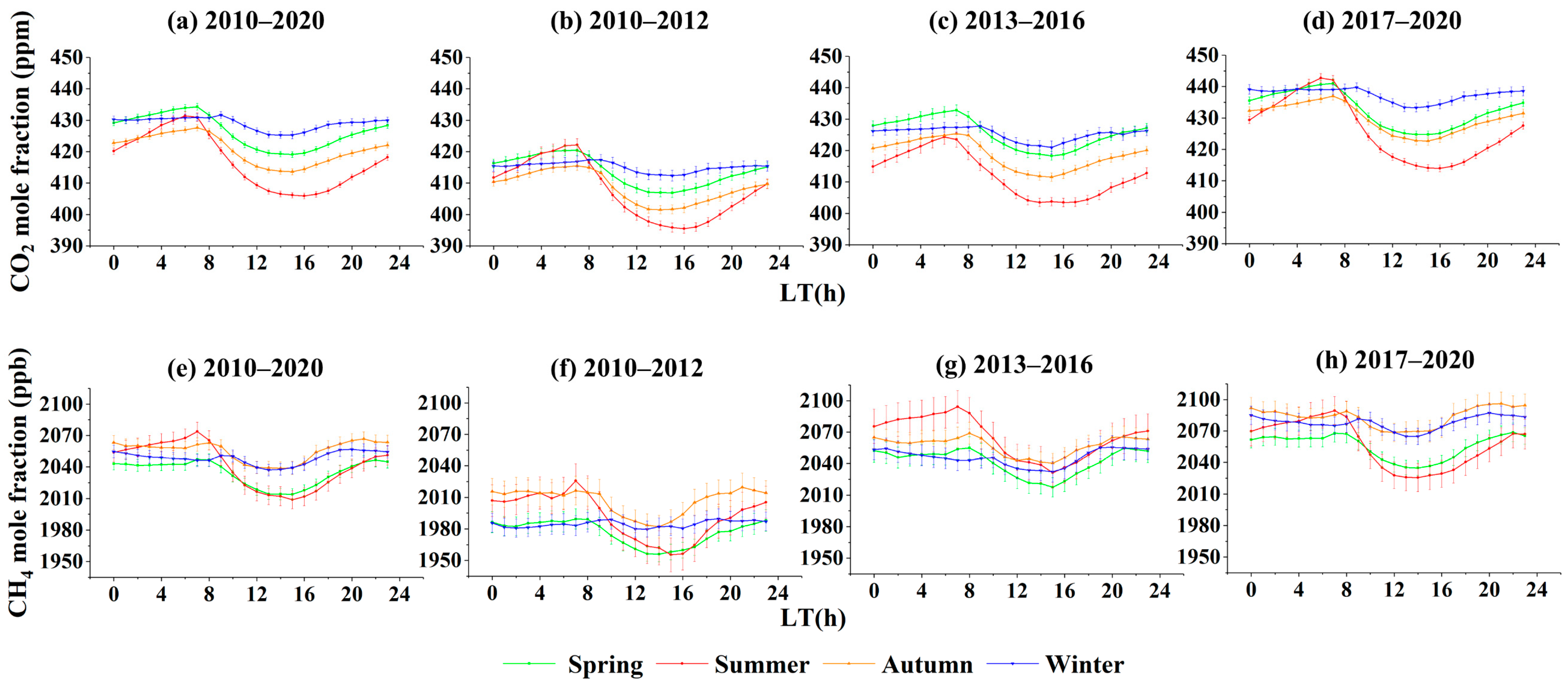 Atmosphere 14 01295 g004 Atmosphere 14 01295 g004