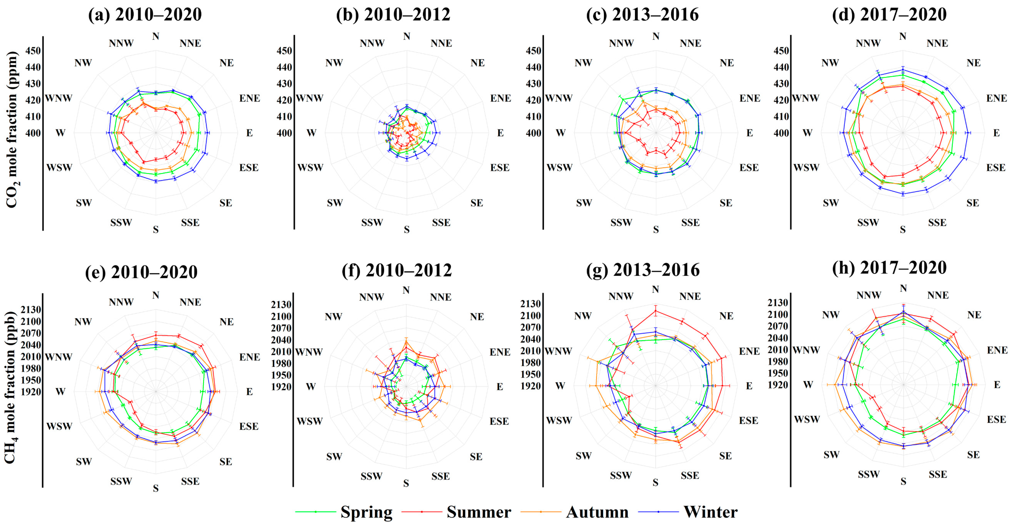 Atmosphere 14 01295 g005 Atmosphere 14 01295 g005