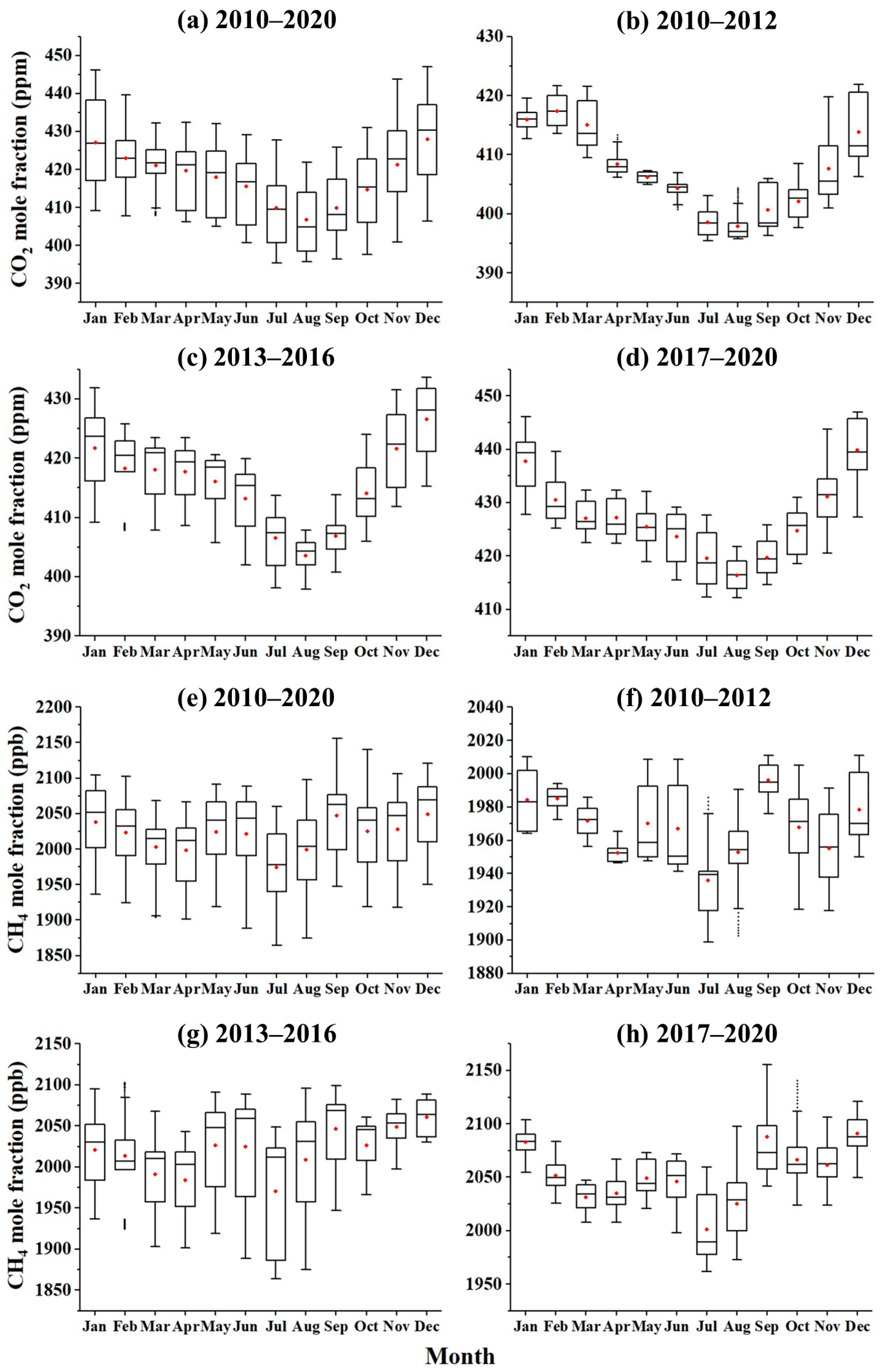 Atmosphere 14 01295 g009 Atmosphere 14 01295 g009