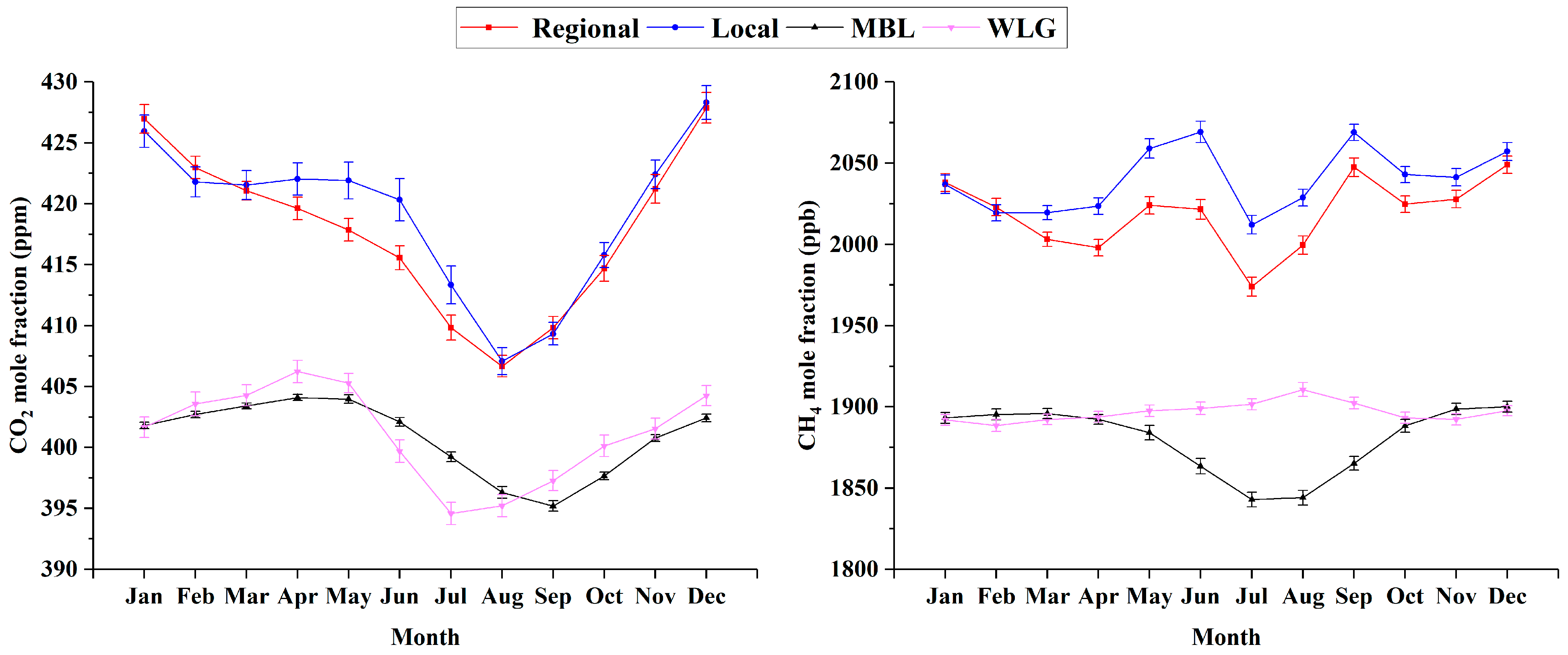 Atmosphere 14 01295 g010 Atmosphere 14 01295 g010