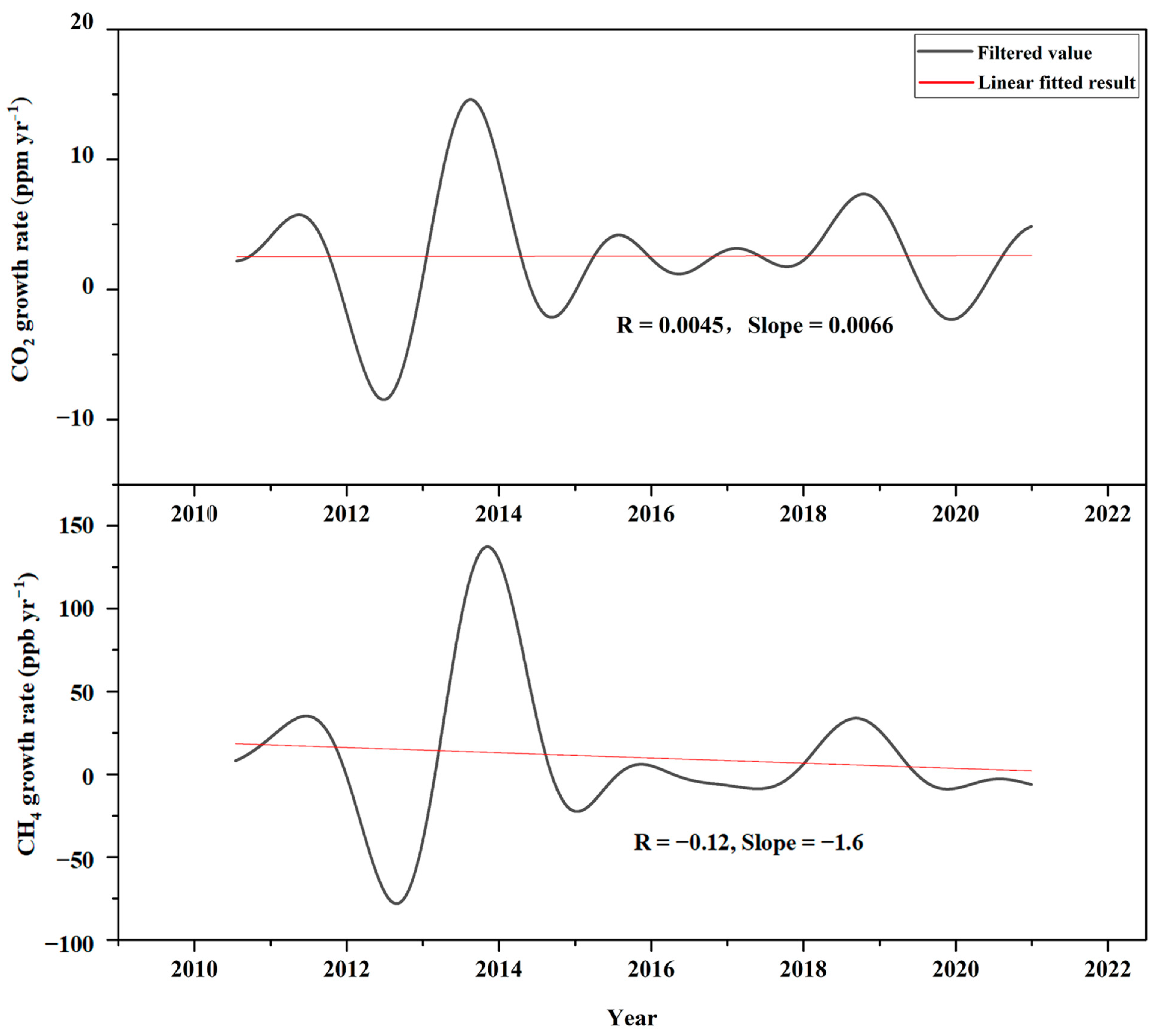 Atmosphere 14 01295 g011 Atmosphere 14 01295 g011