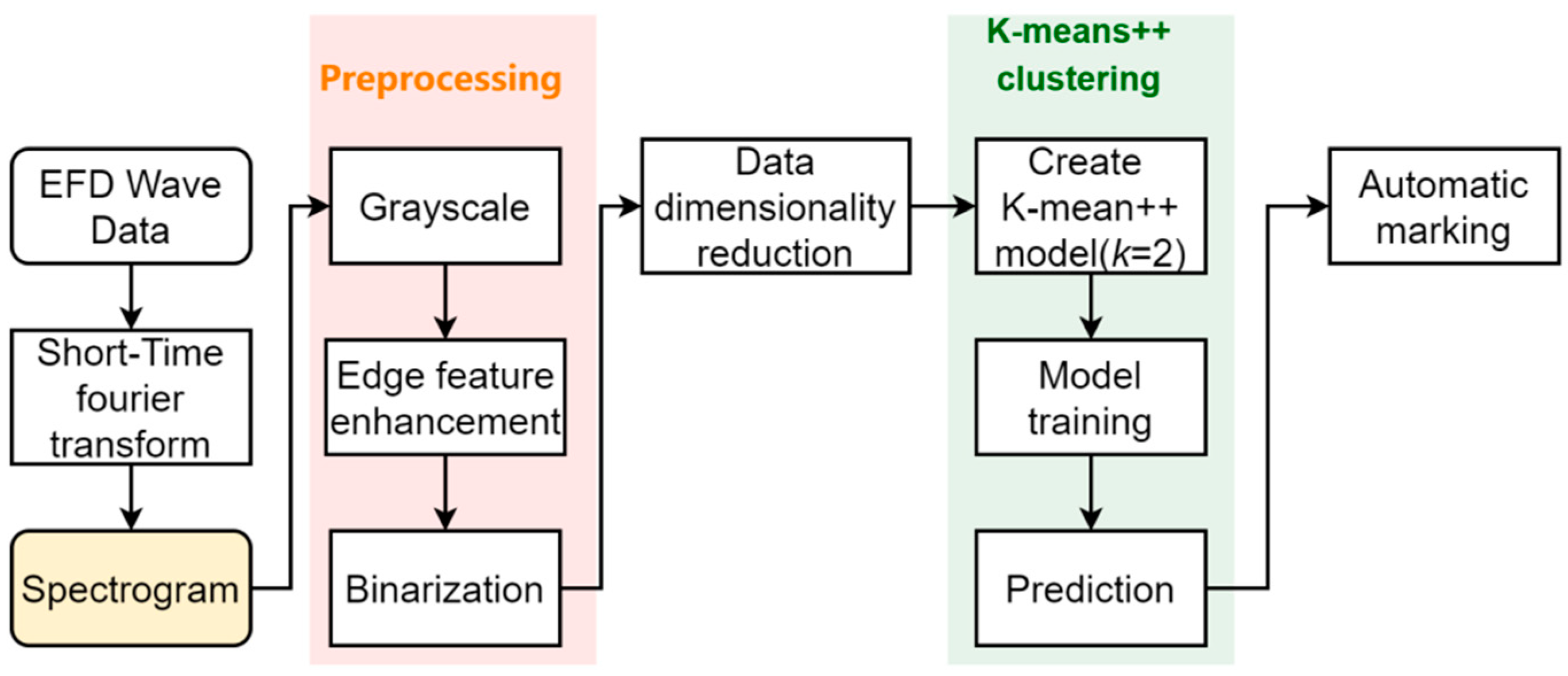 Atmosphere 14 01296 g002 Atmosphere 14 01296 g002