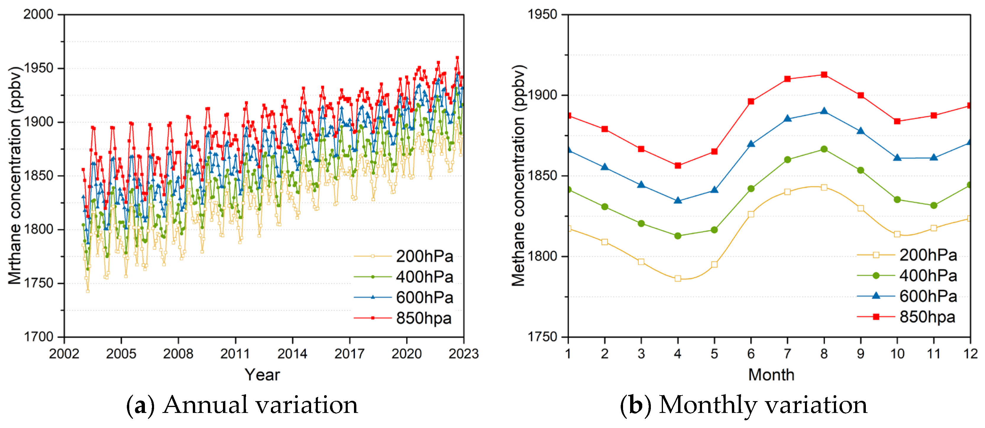 Atmosphere 14 01298 g006