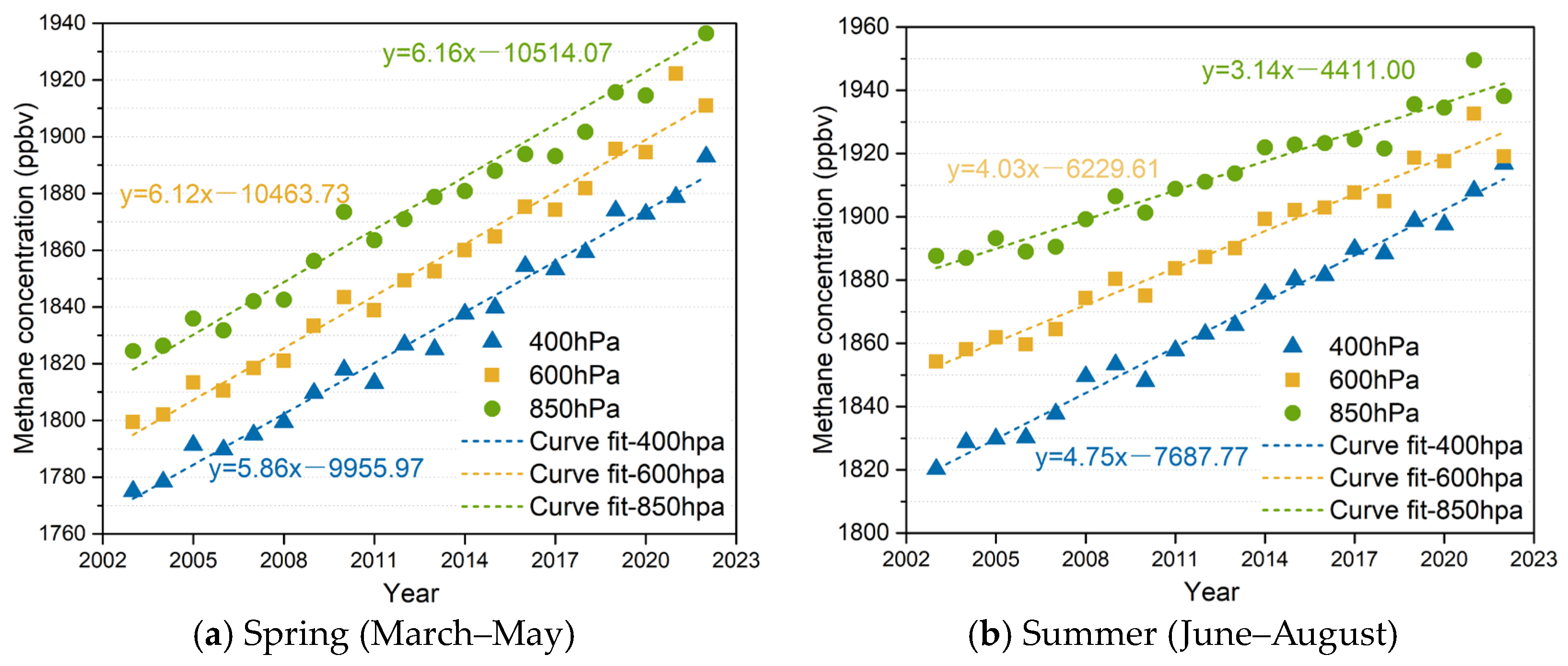Atmosphere 14 01298 g007a