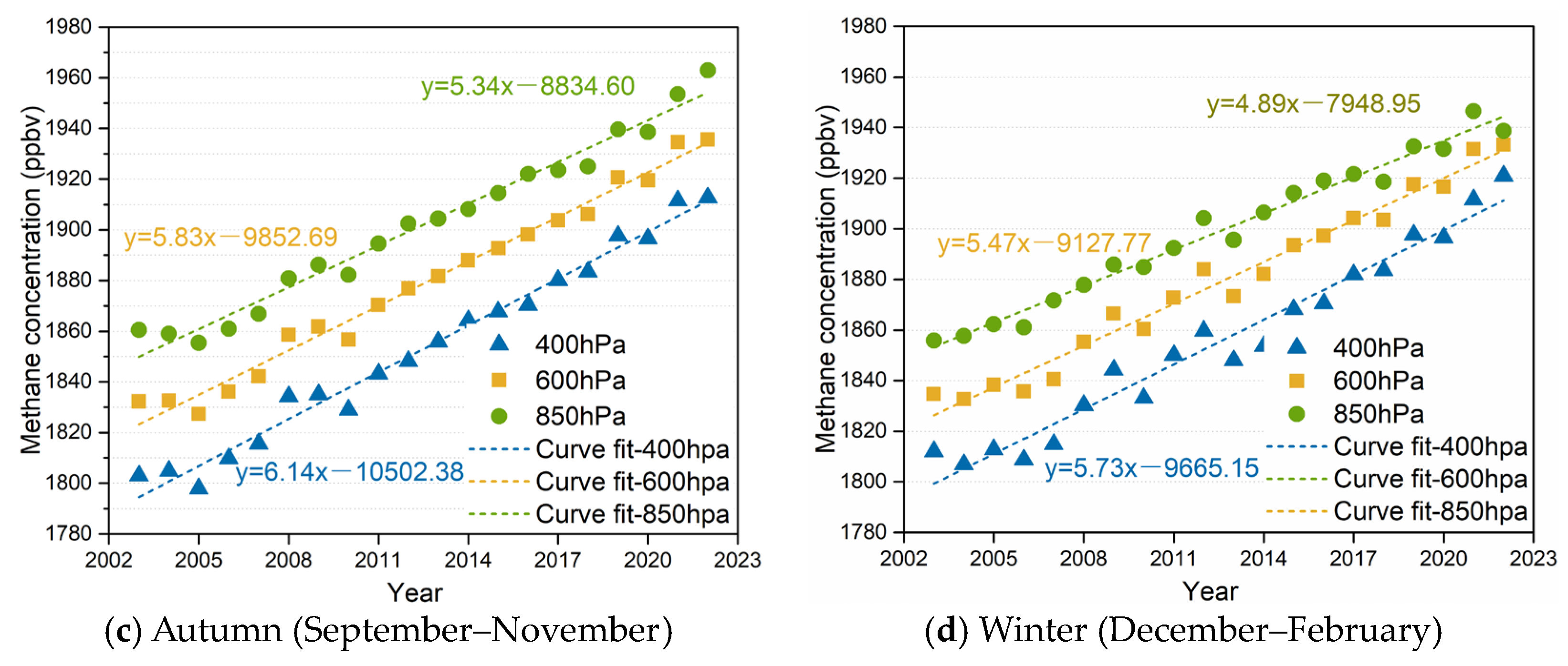 Atmosphere 14 01298 g007b