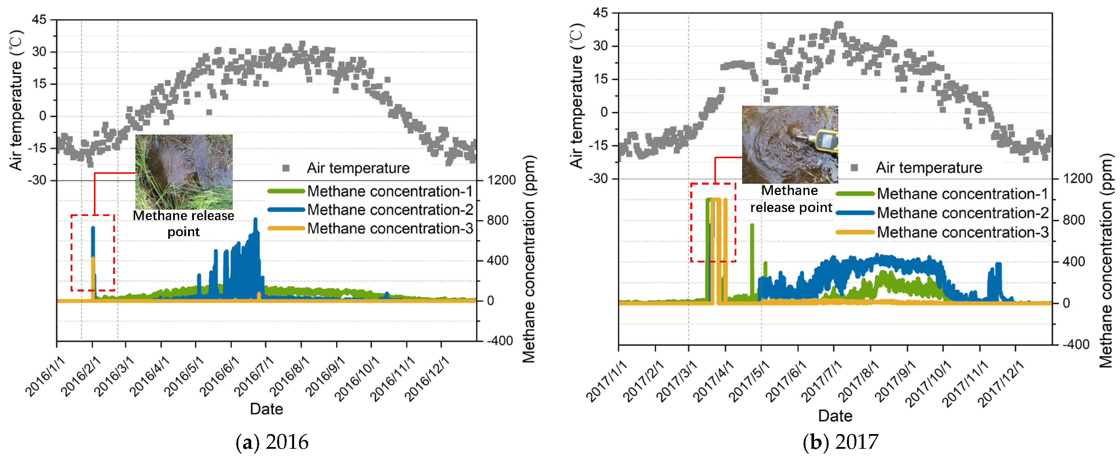 Atmosphere 14 01298 g008a
