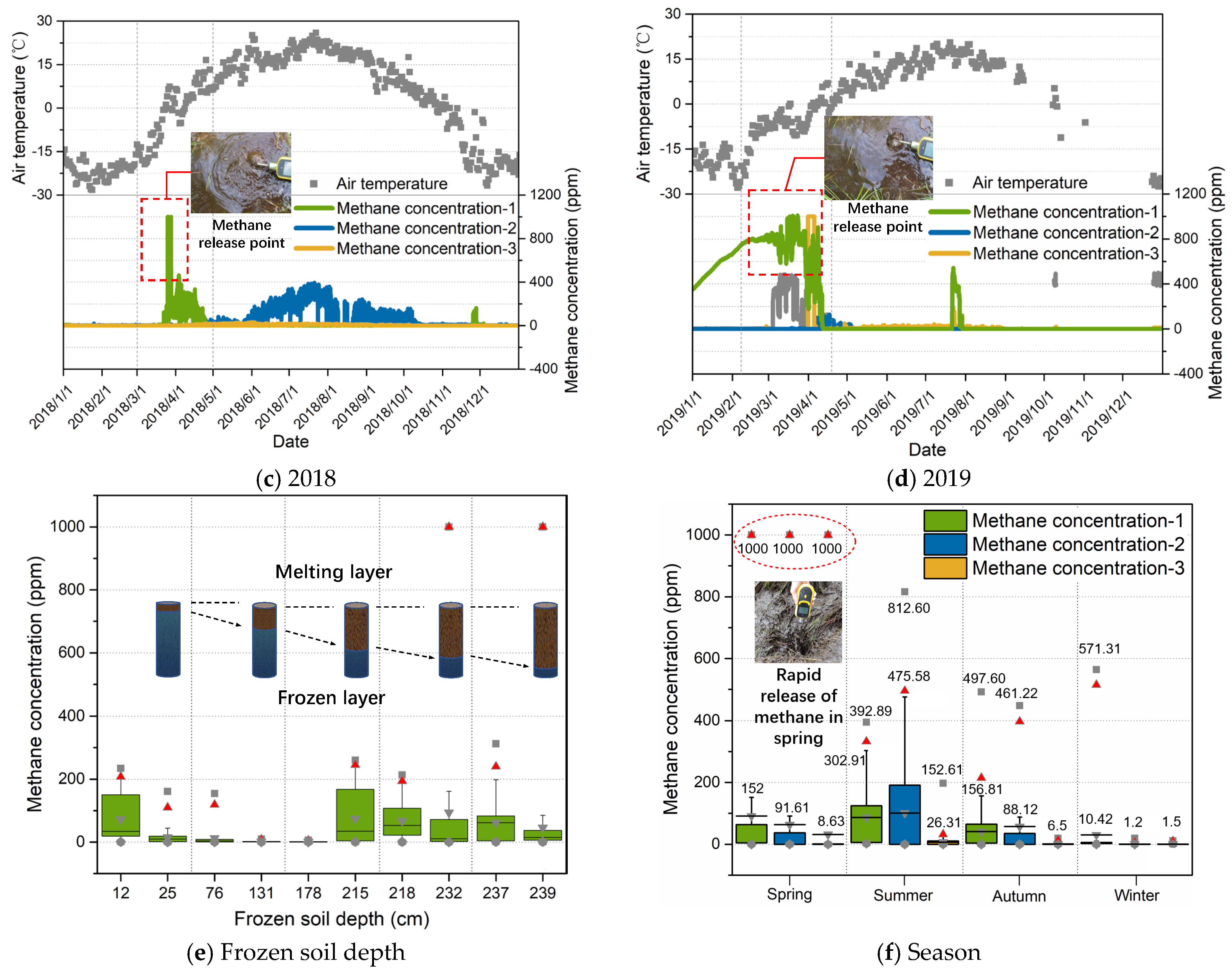 Atmosphere 14 01298 g008b