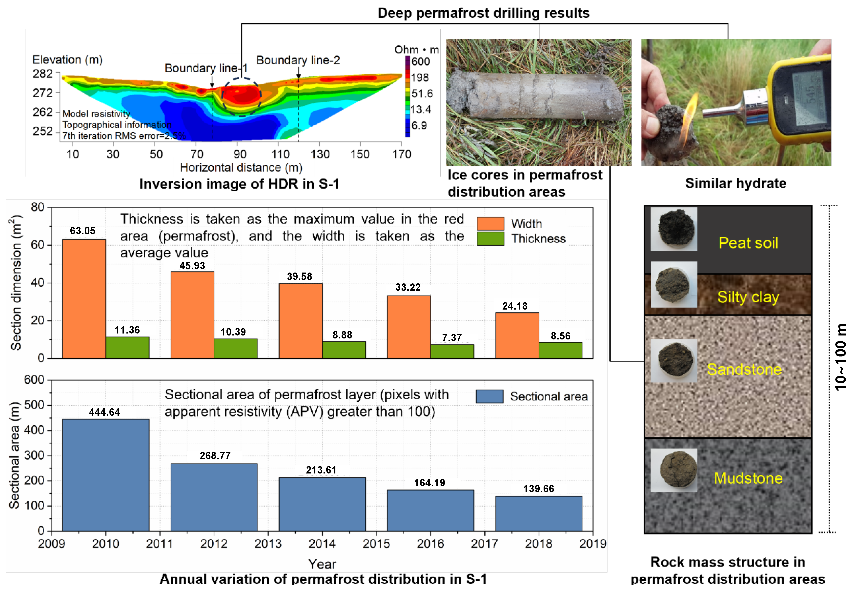 Atmosphere 14 01298 g010