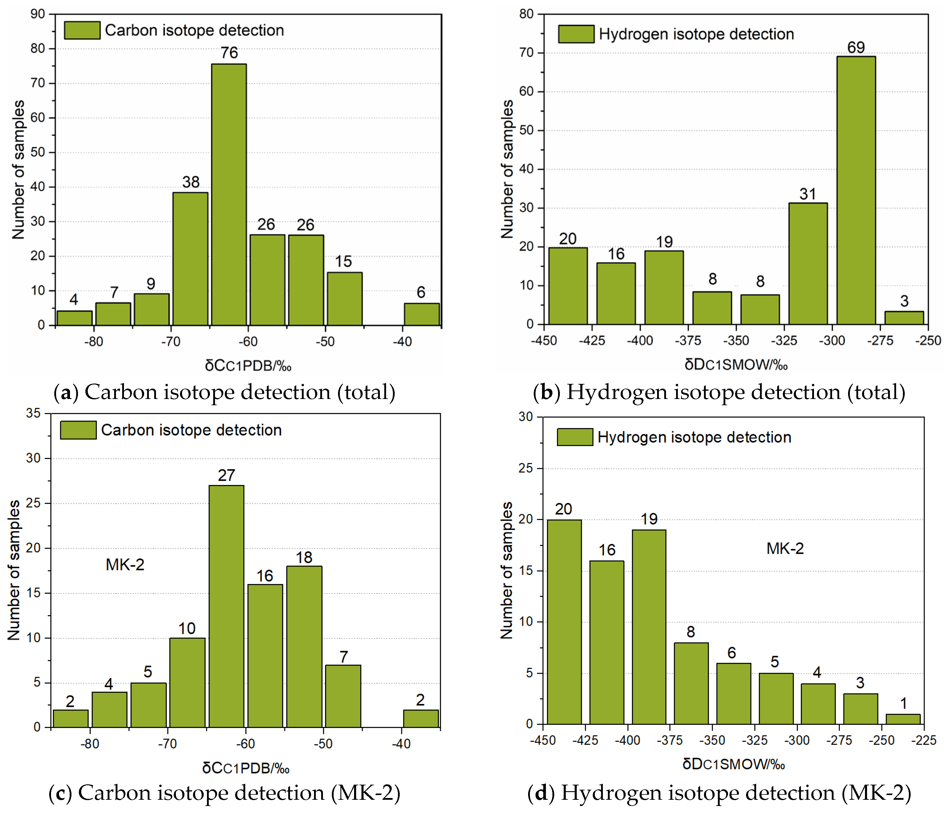 Atmosphere 14 01298 g011a