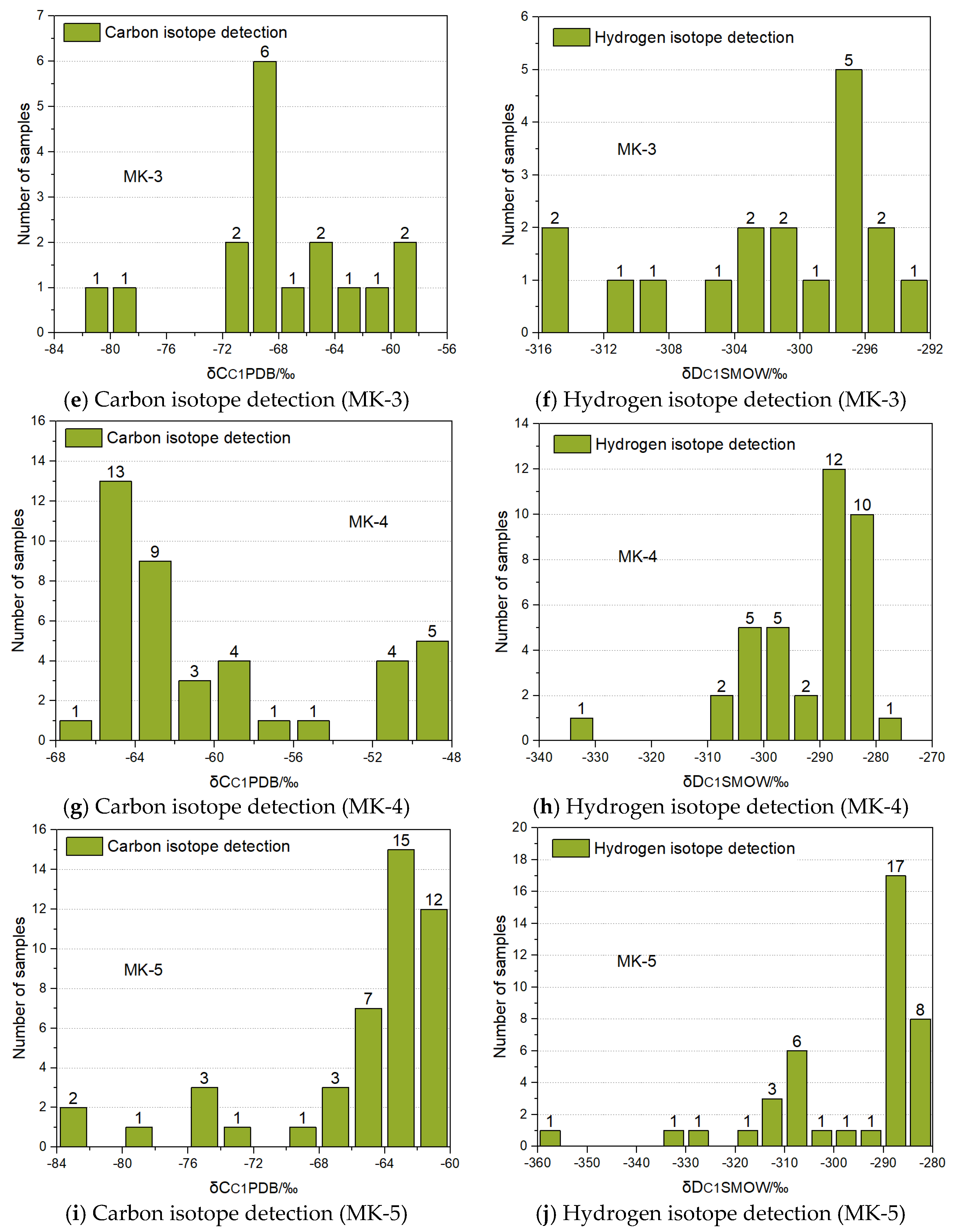 Atmosphere 14 01298 g011b