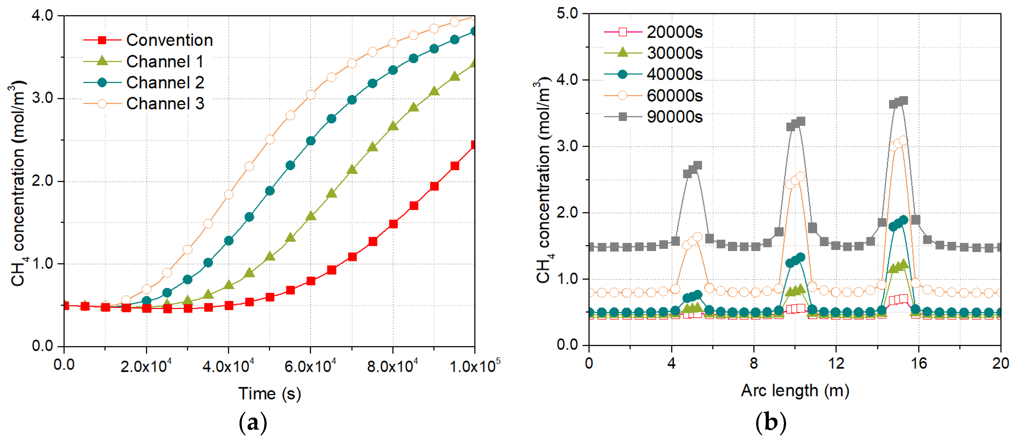 Atmosphere 14 01298 g013