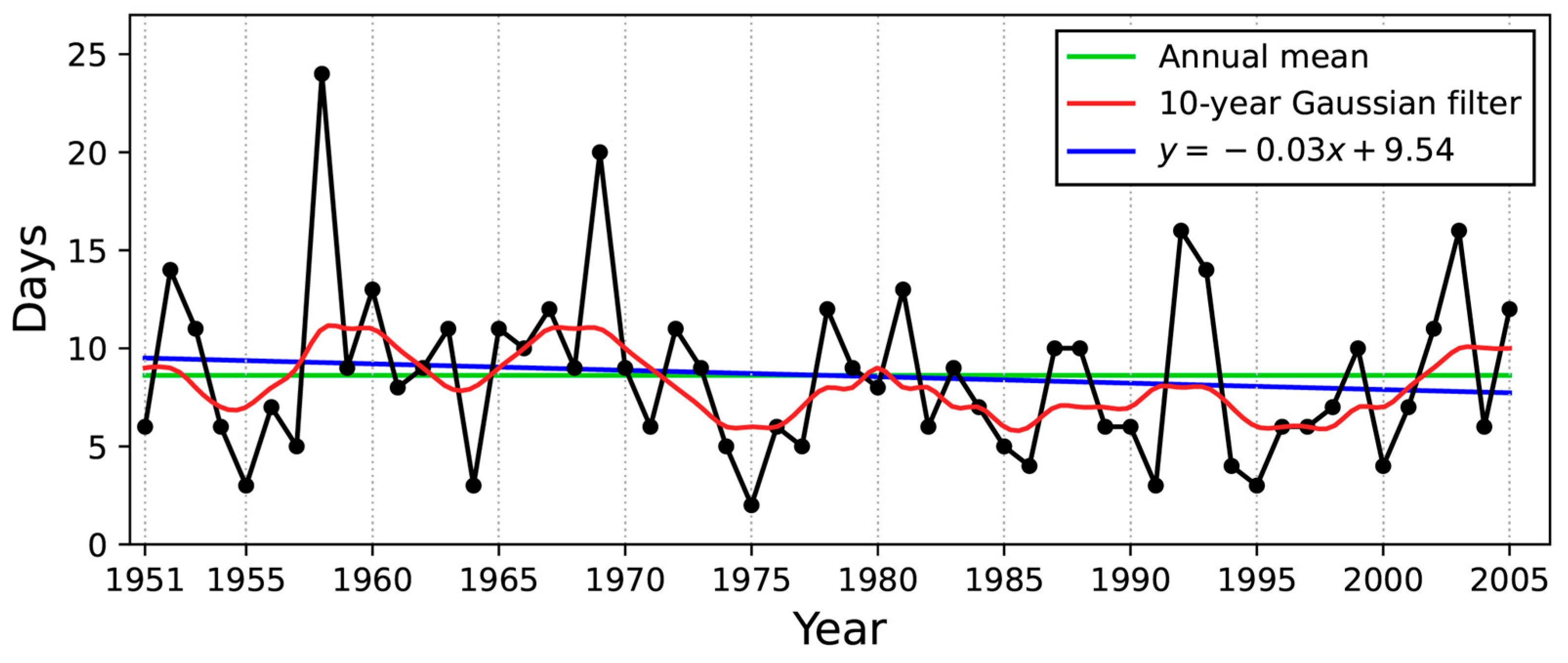 Atmosphere 14 01300 g002