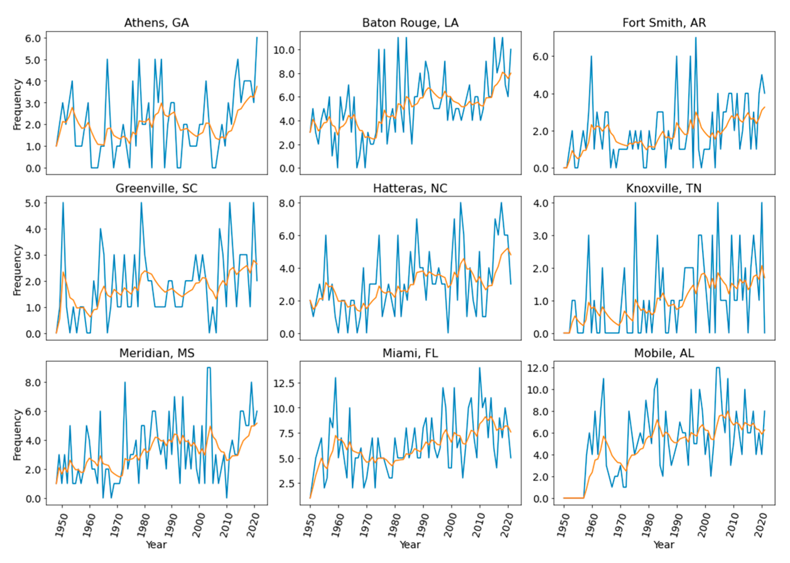 Atmosphere 14 01301 g004