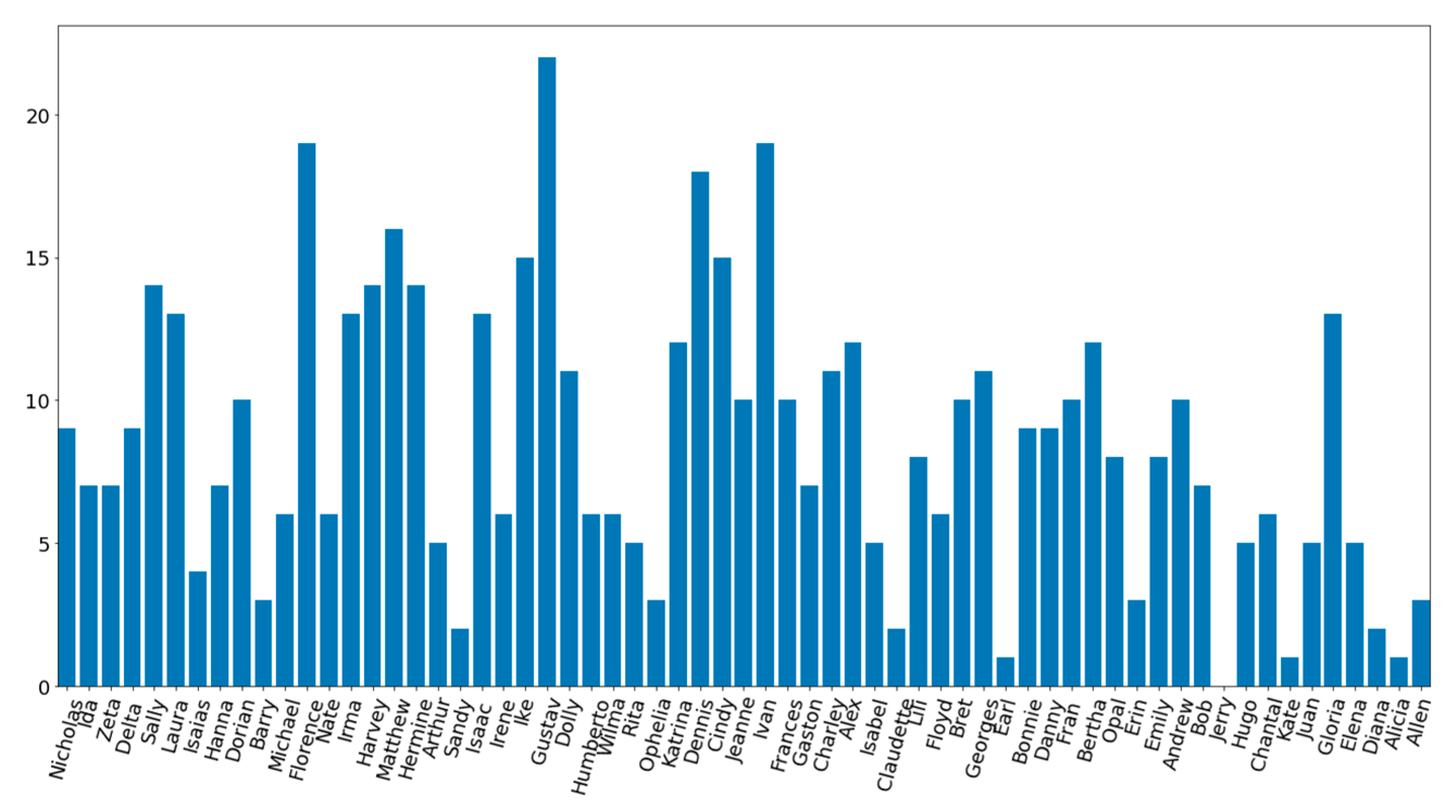Atmosphere 14 01301 g014