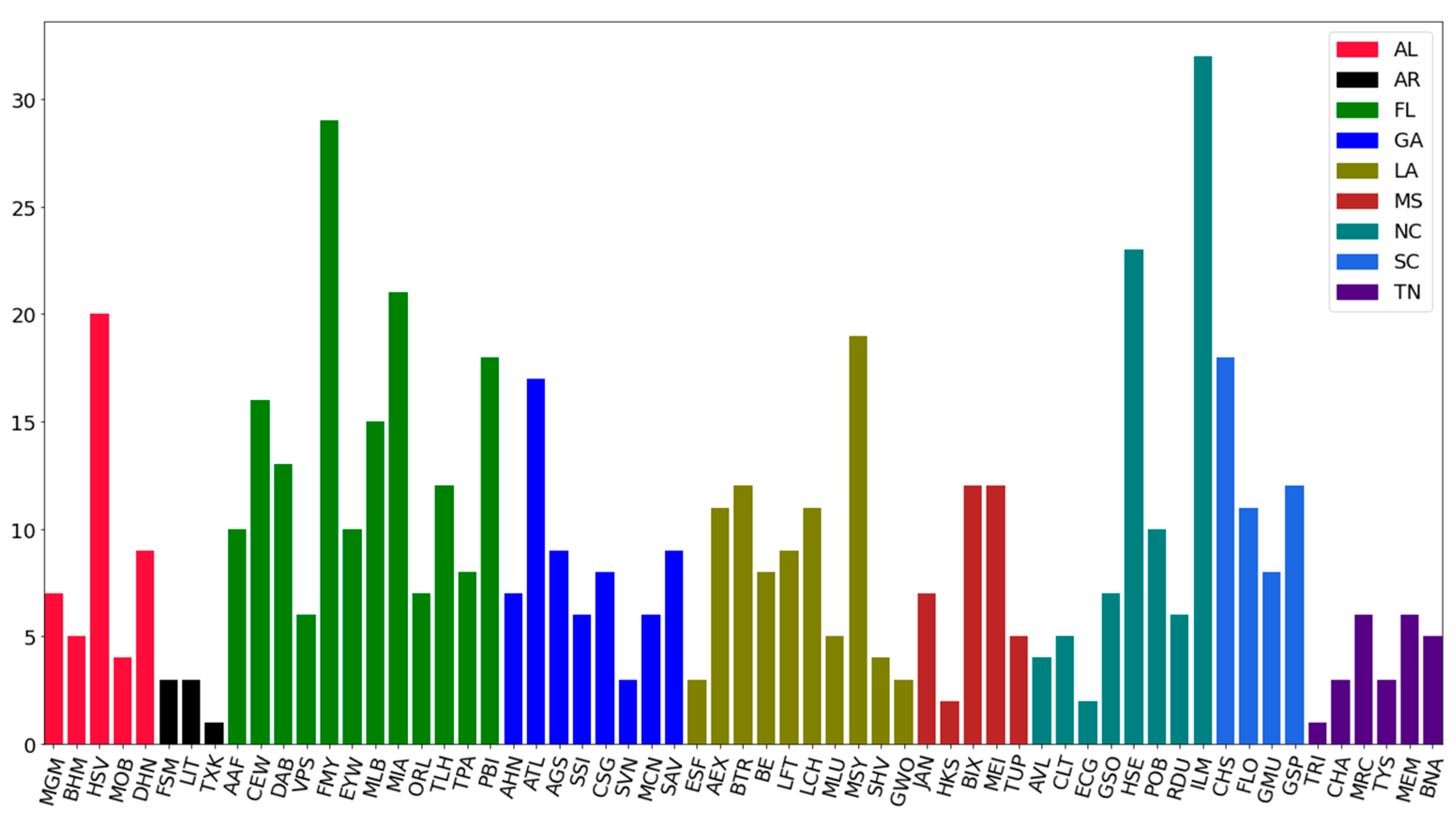 Atmosphere 14 01301 g015