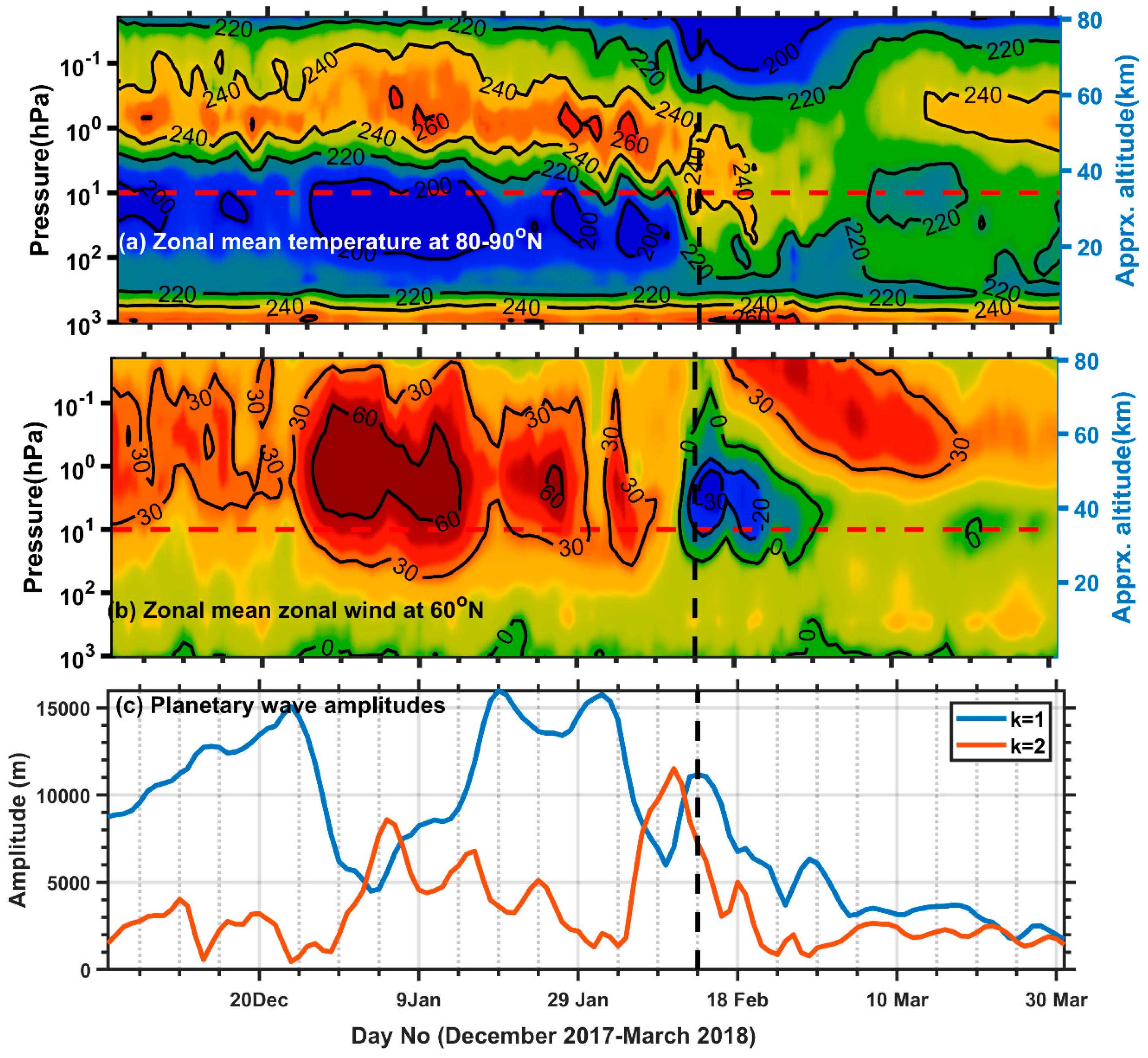 Atmosphere 14 01302 g002 Atmosphere 14 01302 g002