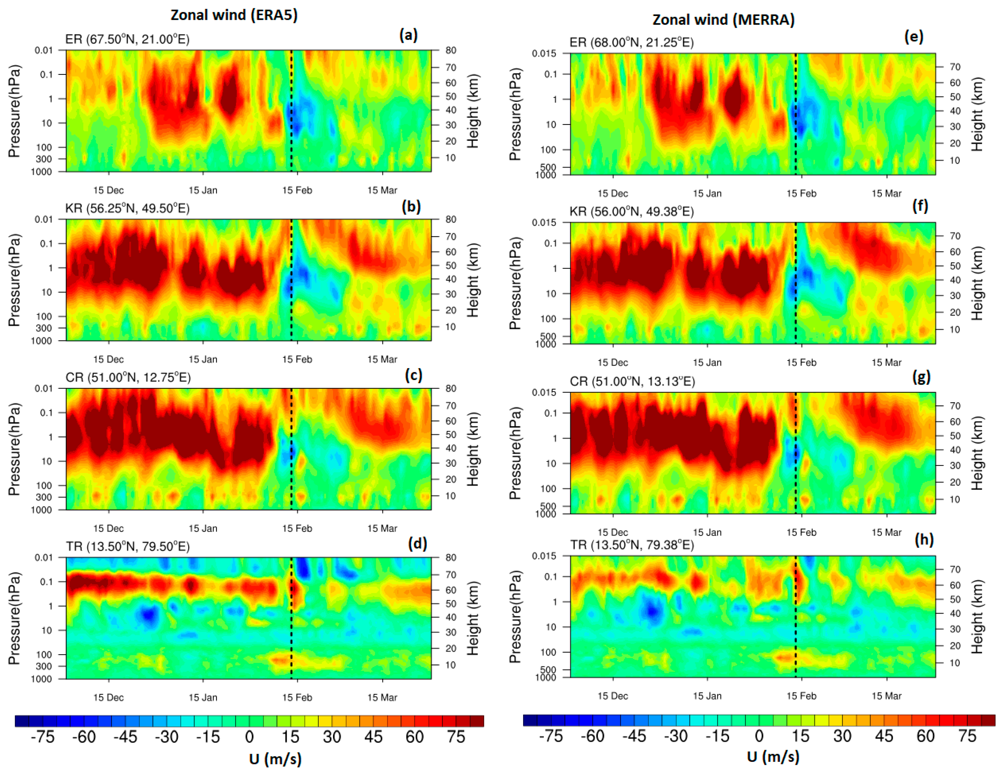 Atmosphere 14 01302 g004 Atmosphere 14 01302 g004
